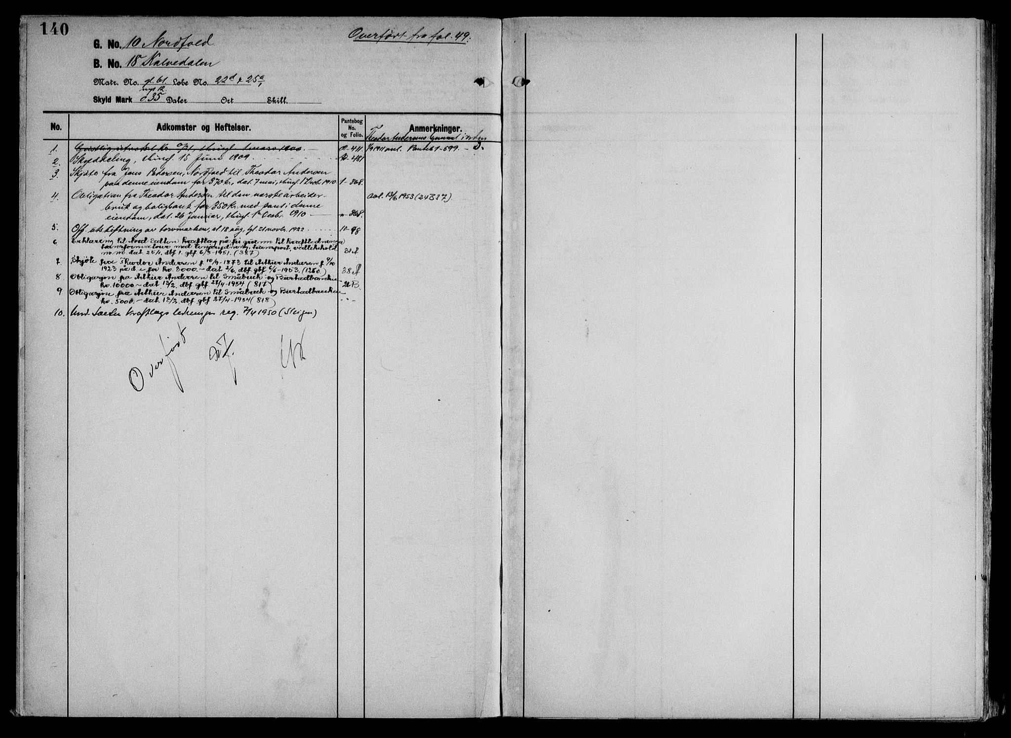 Salten sorenskriveri, AV/SAT-A-4578/1/2/2A/L0045: Panteregister nr. 45, s. 140