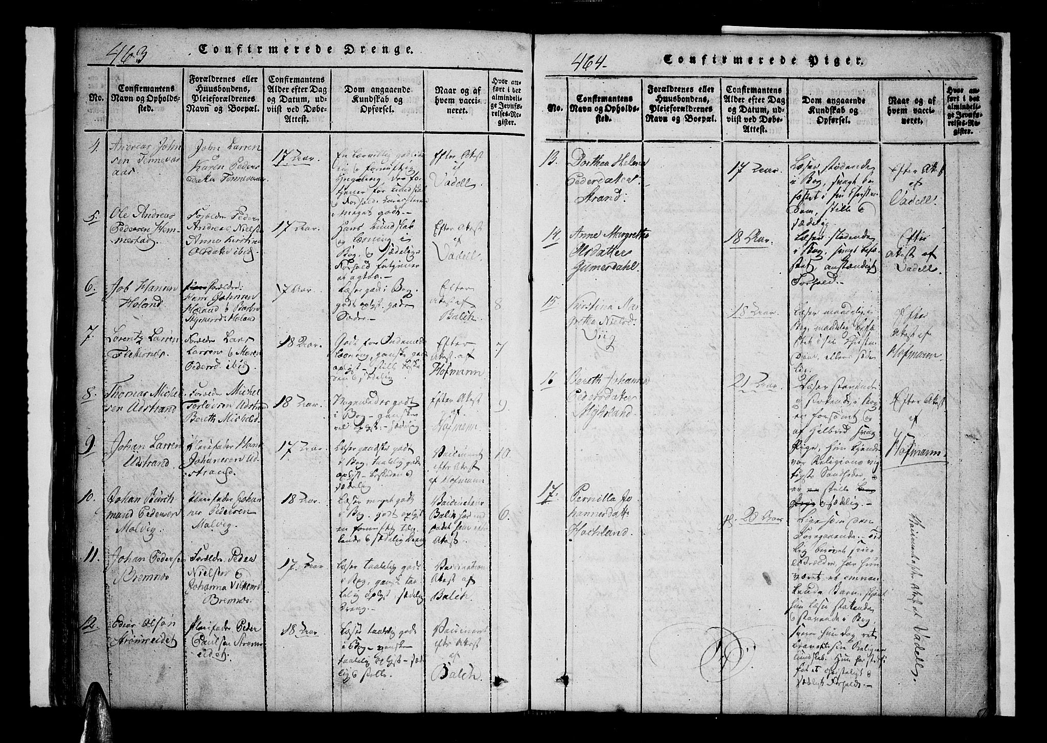 Kvæfjord sokneprestkontor, AV/SATØ-S-1323/G/Ga/Gaa/L0002kirke: Ministerialbok nr. 2, 1821-1830, s. 463-464