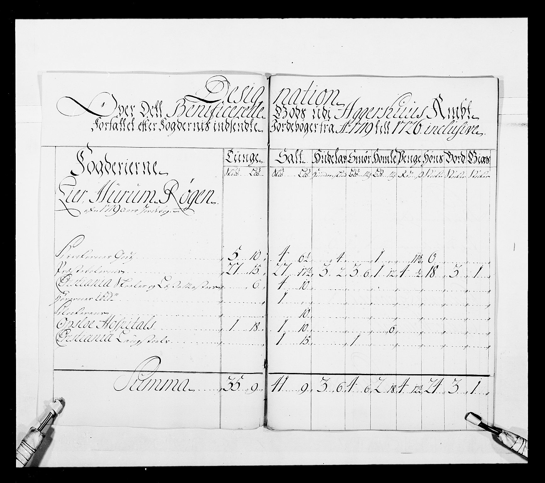 Stattholderembetet 1572-1771, RA/EA-2870/Ek/L0043/0001: Jordebøker o.a. 1720-1728 vedkommende krongodset: / Dokumenter om reluisjonsgodset m.m., 1724-1728, s. 34