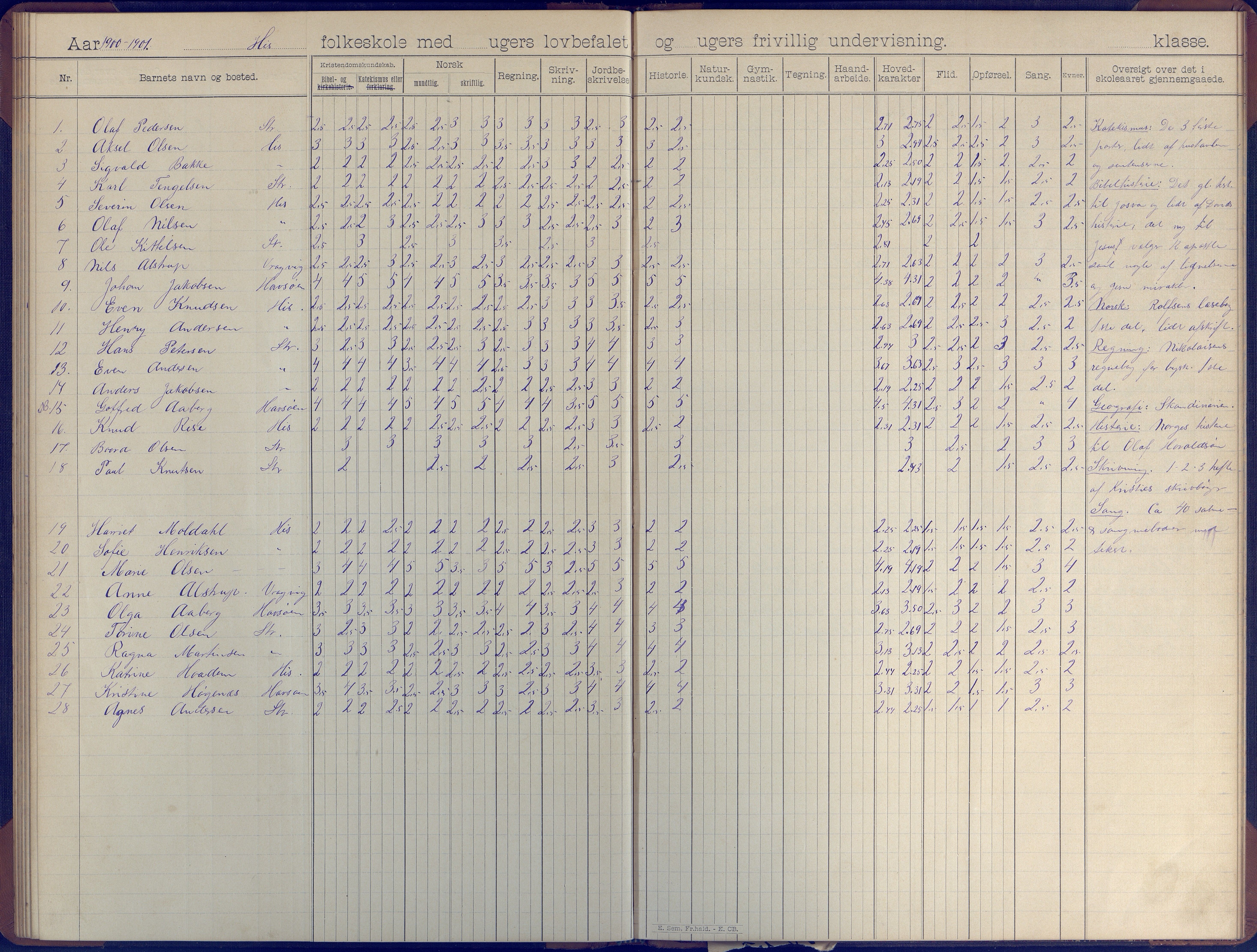 Hisøy kommune frem til 1991, AAKS/KA0922-PK/31/L0007: Skoleprotokoll, 1892-1904