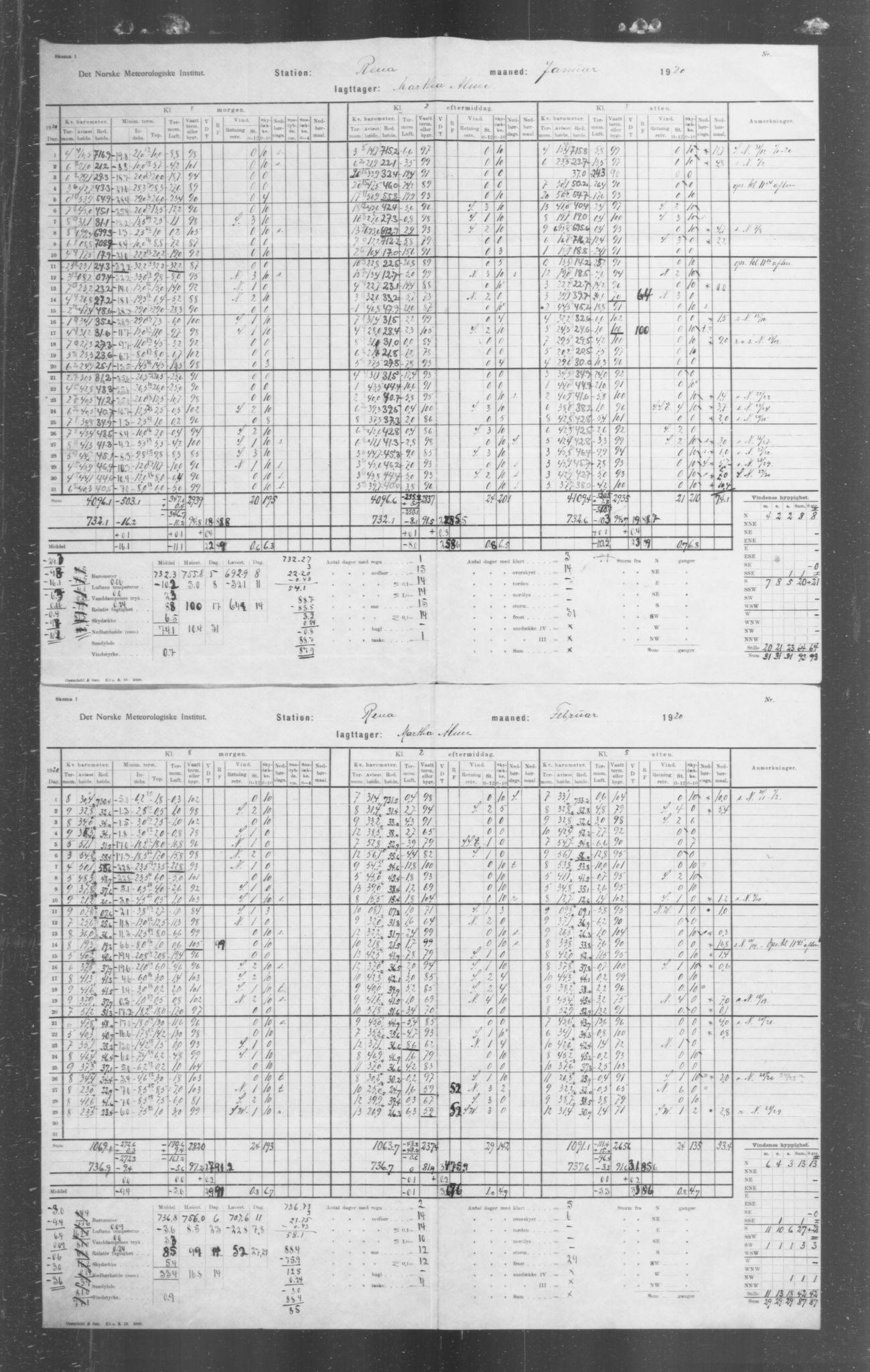 Det norske meteorologiske institutt, AV/RA-S-1570, 1869-1930, s. 282