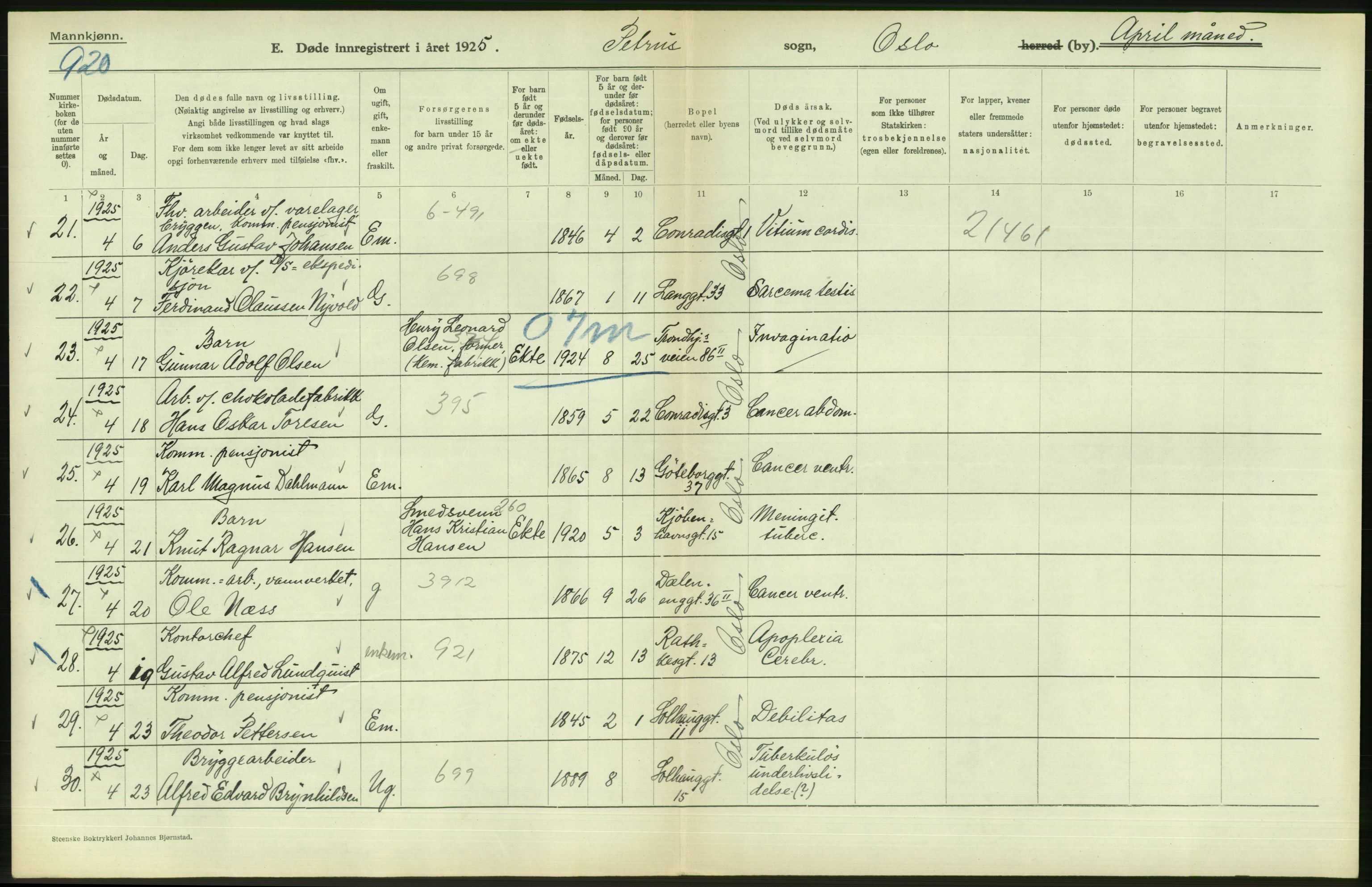 Statistisk sentralbyrå, Sosiodemografiske emner, Befolkning, AV/RA-S-2228/D/Df/Dfc/Dfce/L0009: Oslo: Døde menn, 1925, s. 8