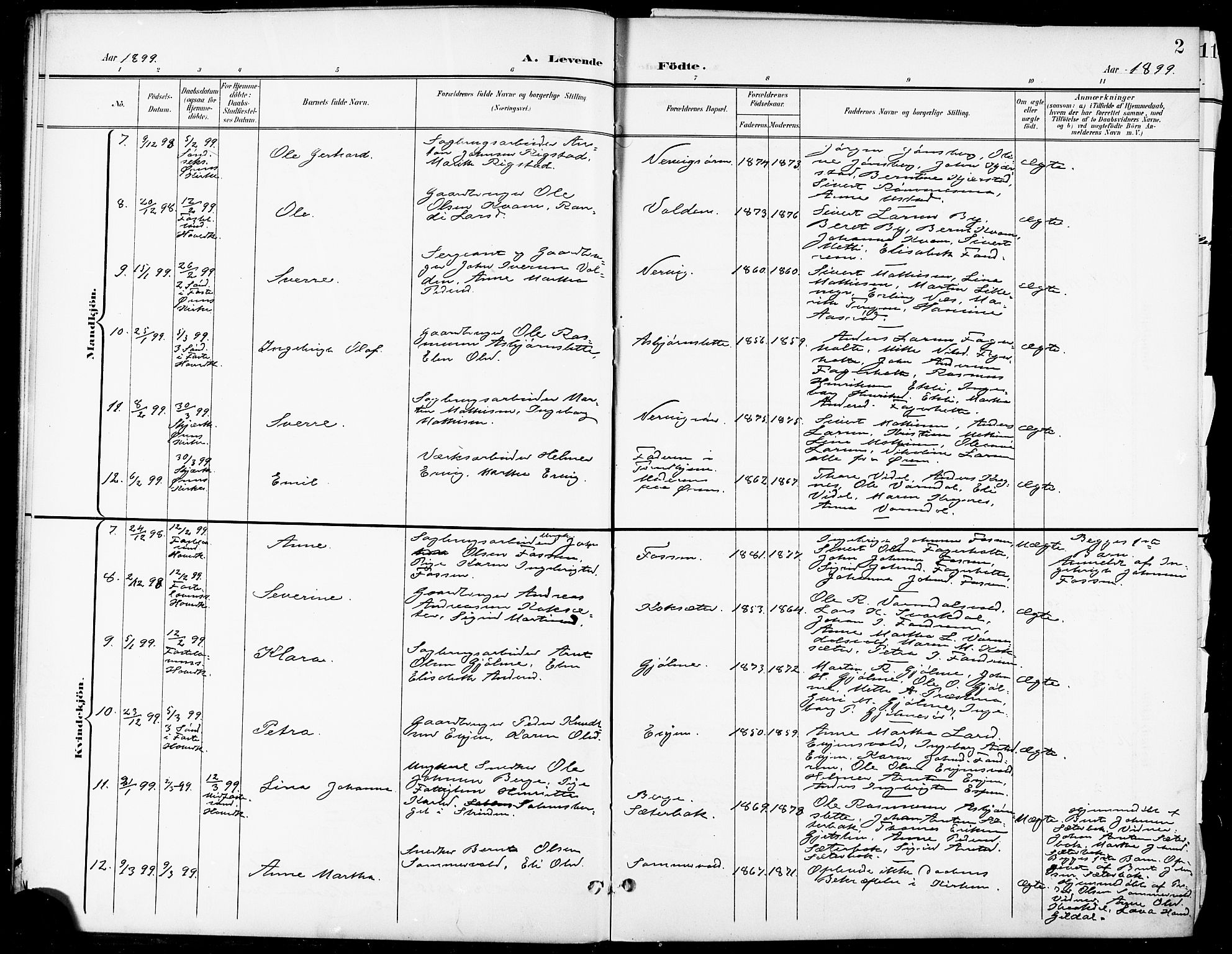 Ministerialprotokoller, klokkerbøker og fødselsregistre - Sør-Trøndelag, AV/SAT-A-1456/668/L0819: Klokkerbok nr. 668C08, 1899-1912, s. 2