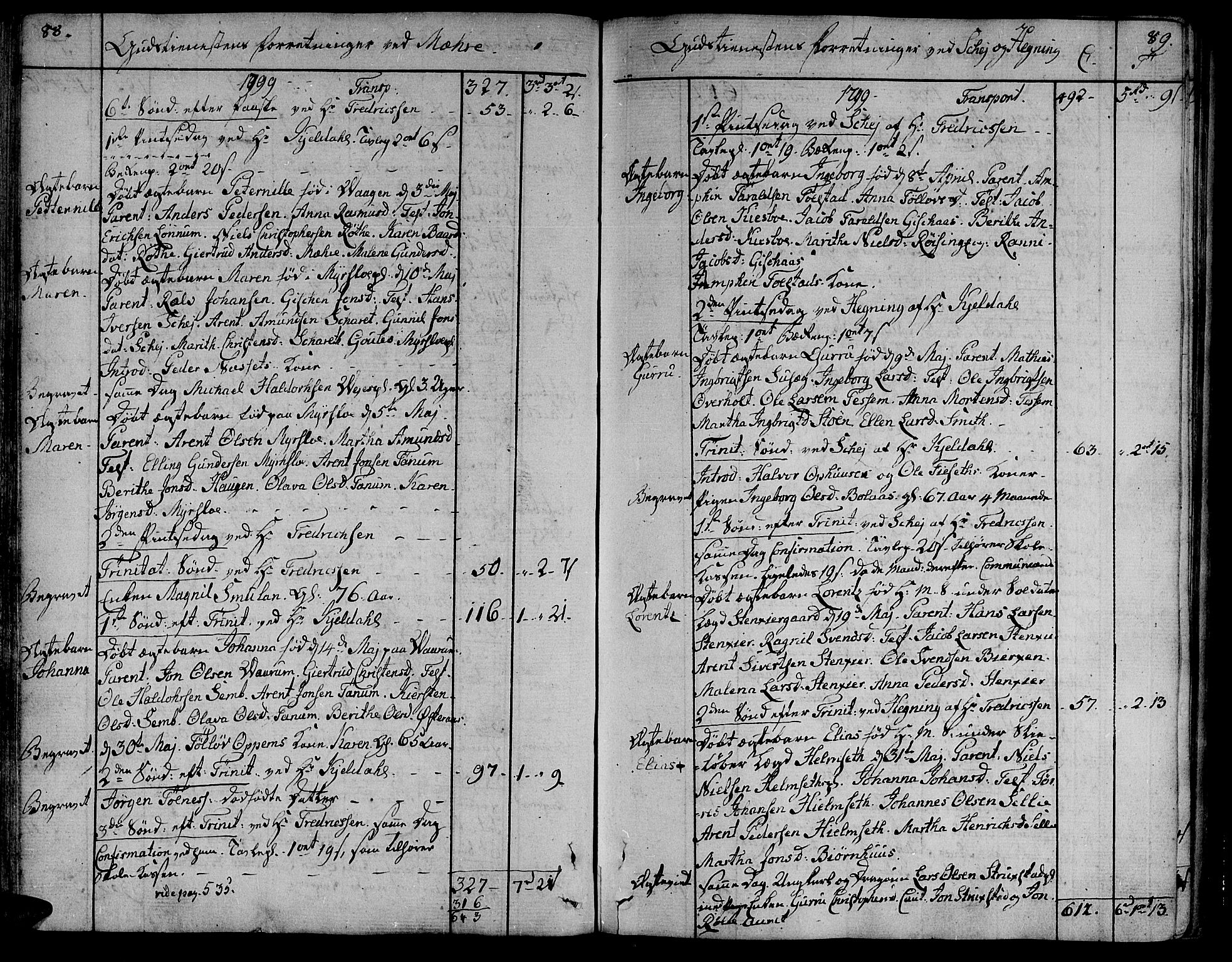 Ministerialprotokoller, klokkerbøker og fødselsregistre - Nord-Trøndelag, AV/SAT-A-1458/735/L0332: Ministerialbok nr. 735A03, 1795-1816, s. 88-89