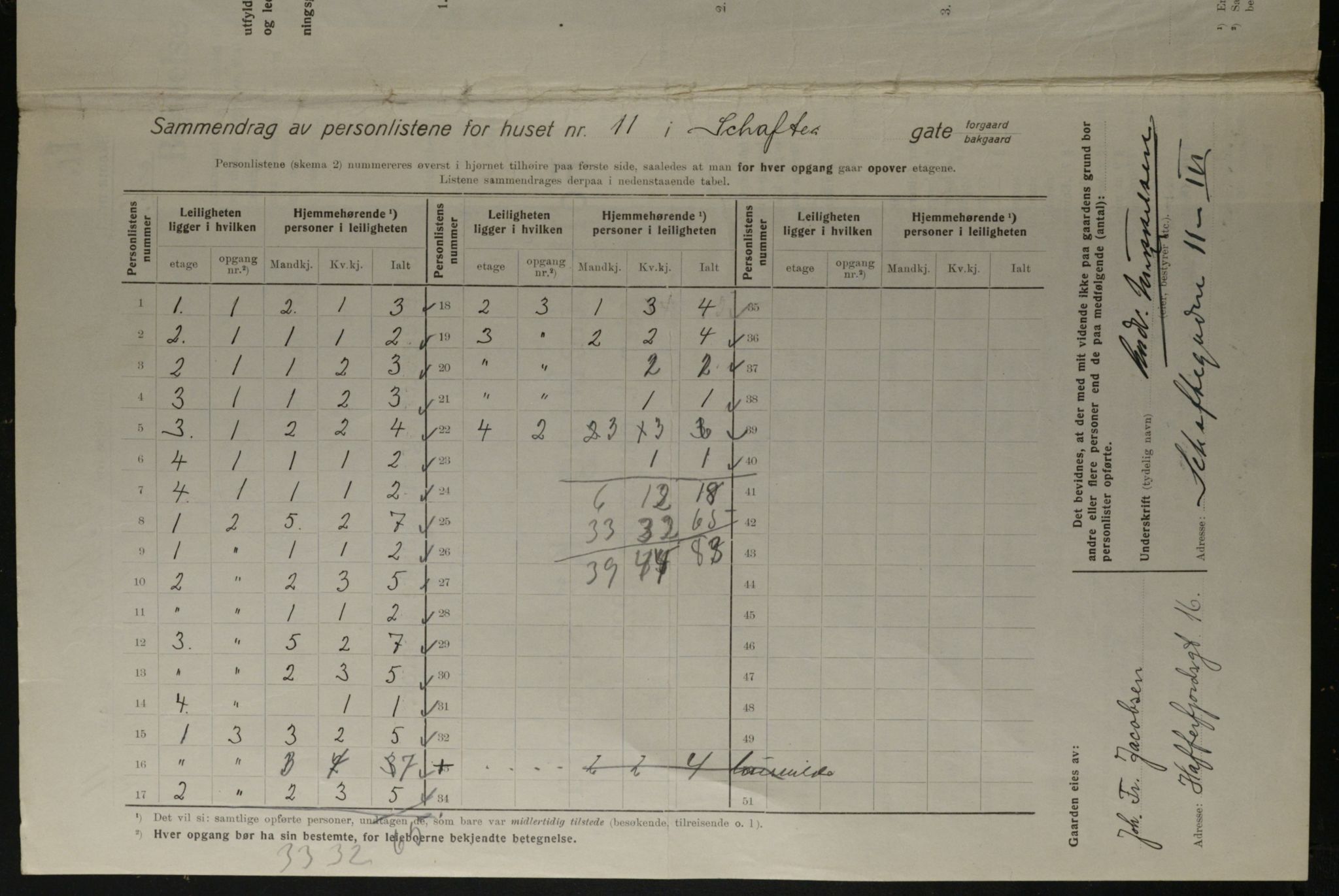 OBA, Kommunal folketelling 1.12.1923 for Kristiania, 1923, s. 99166