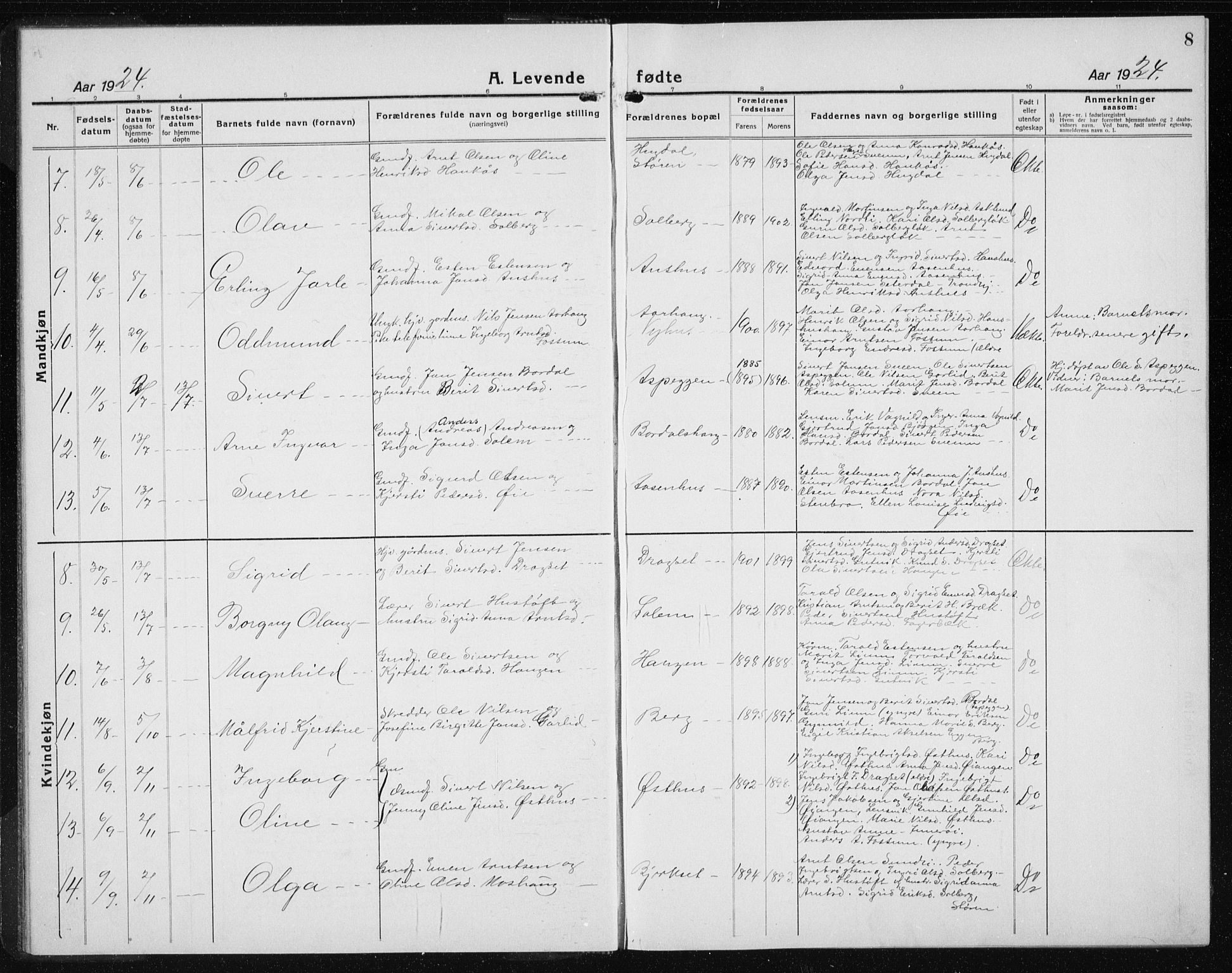 Ministerialprotokoller, klokkerbøker og fødselsregistre - Sør-Trøndelag, SAT/A-1456/689/L1045: Klokkerbok nr. 689C04, 1923-1940, s. 8