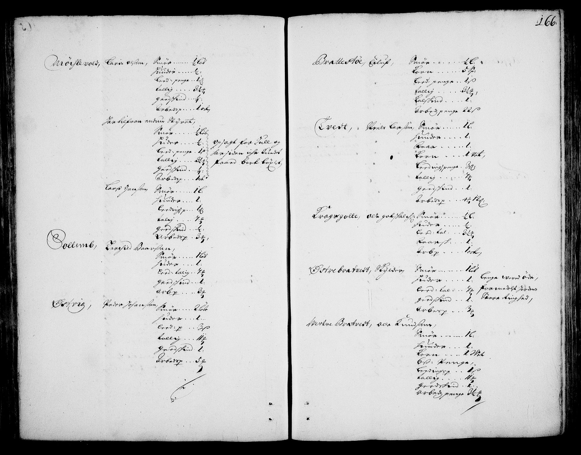 Rentekammeret inntil 1814, Realistisk ordnet avdeling, AV/RA-EA-4070/On/L0002: [Jj 3]: Besiktigelsesforretninger over Halsnøy klosters gods, 1659-1703, s. 165b-166a