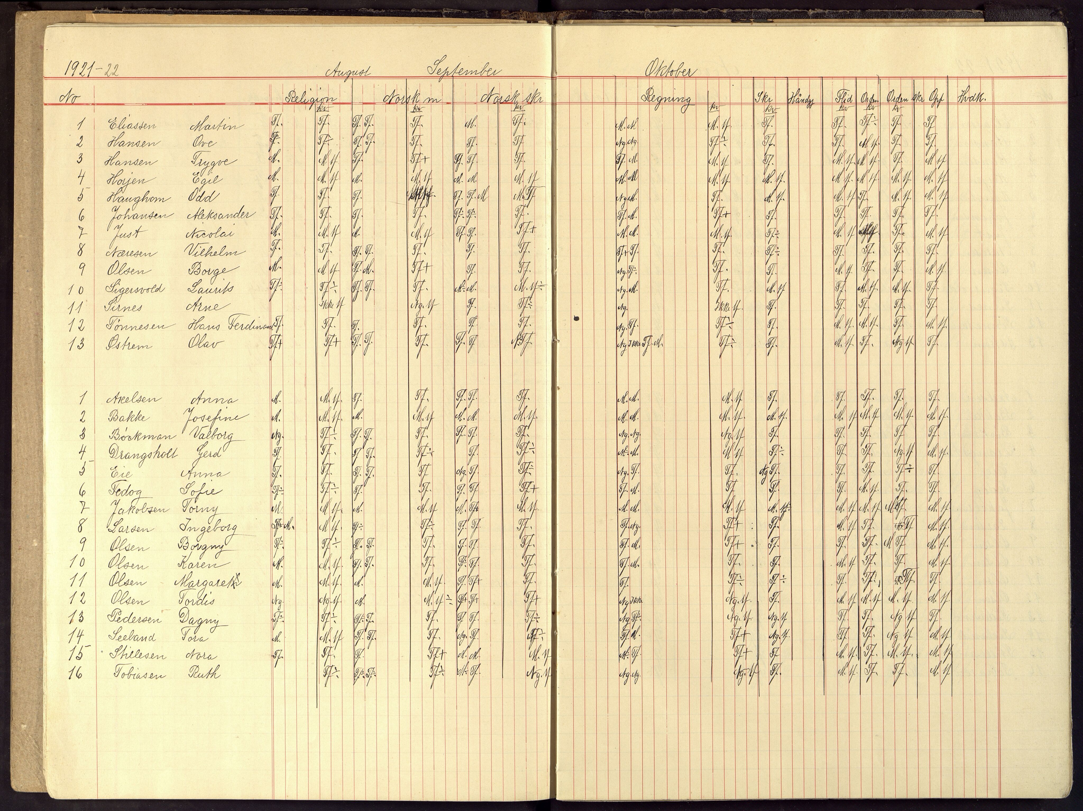 Flekkefjord By - Flekkefjord Folkeskole, ARKSOR/1004FG550/G/L0018: Karakterprotokoll, 1920-1929