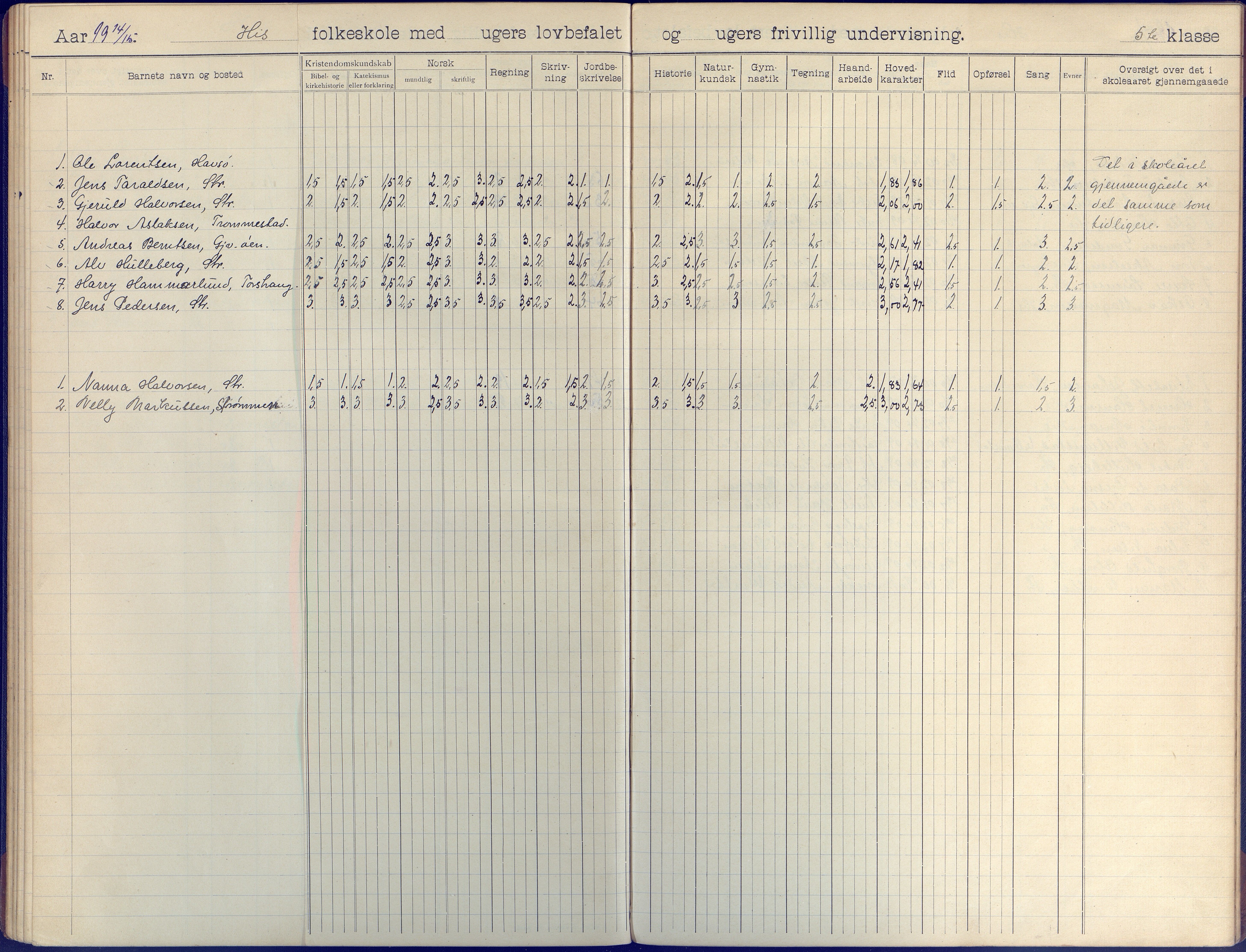 Hisøy kommune frem til 1991, AAKS/KA0922-PK/31/L0009: Skoleprotokoll, 1905-1917