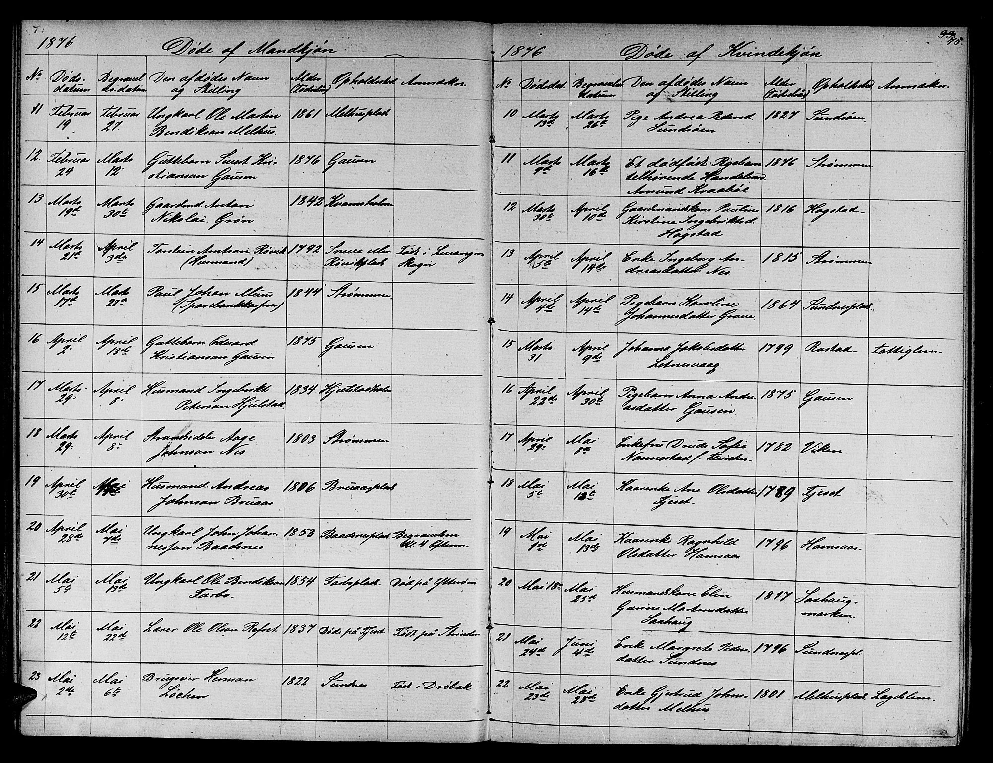 Ministerialprotokoller, klokkerbøker og fødselsregistre - Nord-Trøndelag, SAT/A-1458/730/L0300: Klokkerbok nr. 730C03, 1872-1879, s. 75