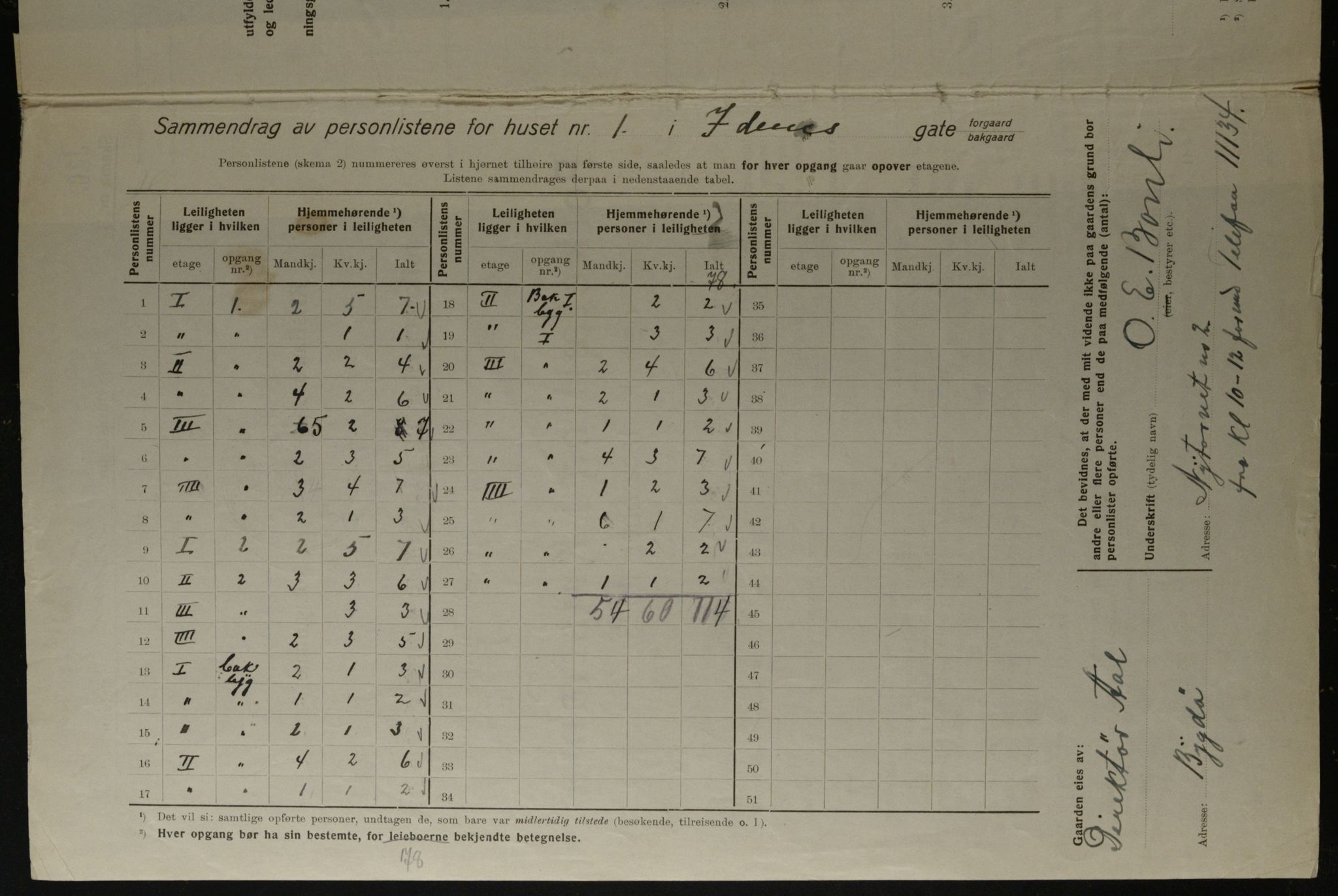 OBA, Kommunal folketelling 1.12.1923 for Kristiania, 1923, s. 48027