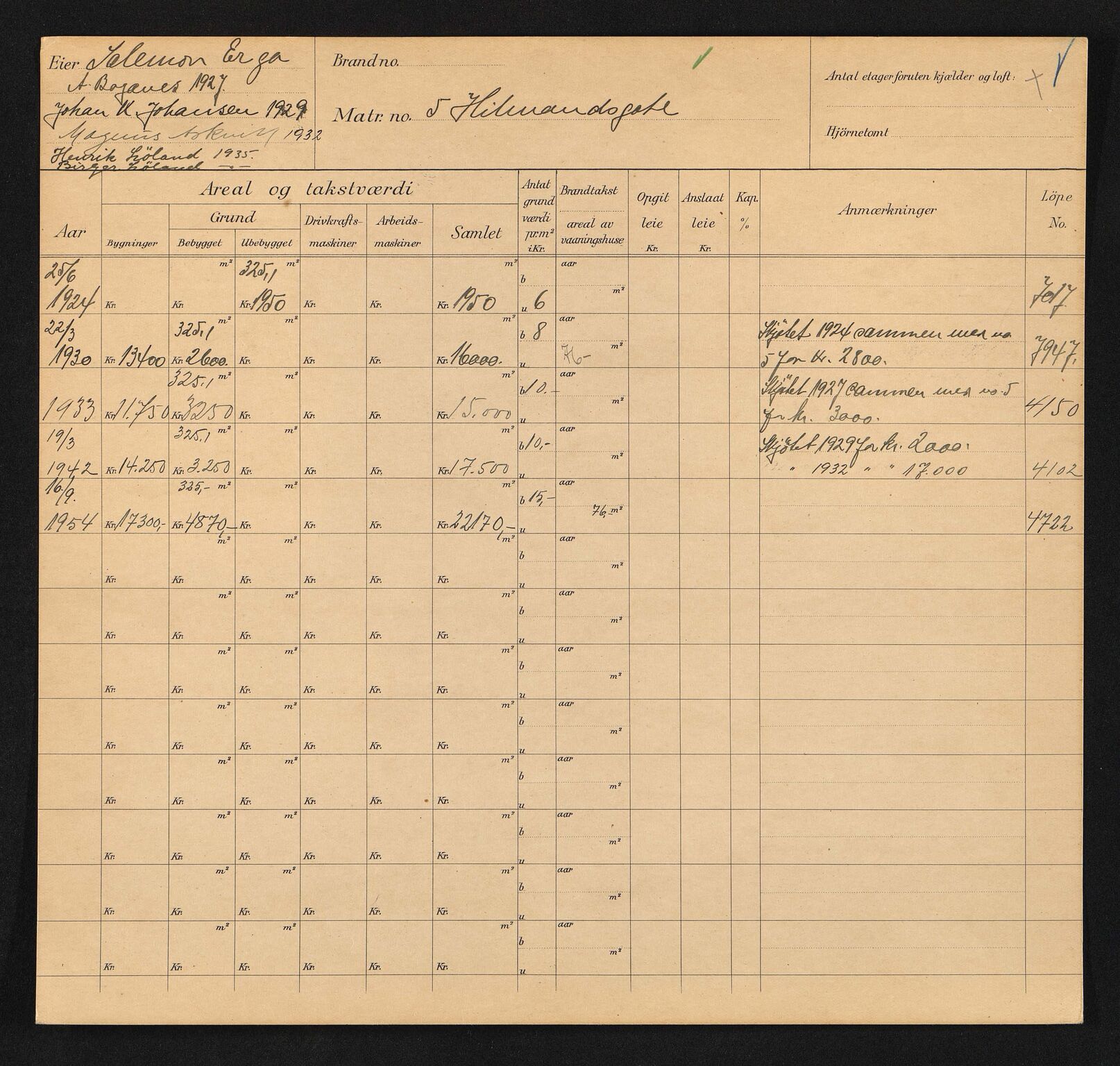 Stavanger kommune. Skattetakstvesenet, BYST/A-0440/F/Fa/Faa/L0018/0004: Skattetakstkort / Hildmanns gate 1 - Hjalmar Johansens gate 17a