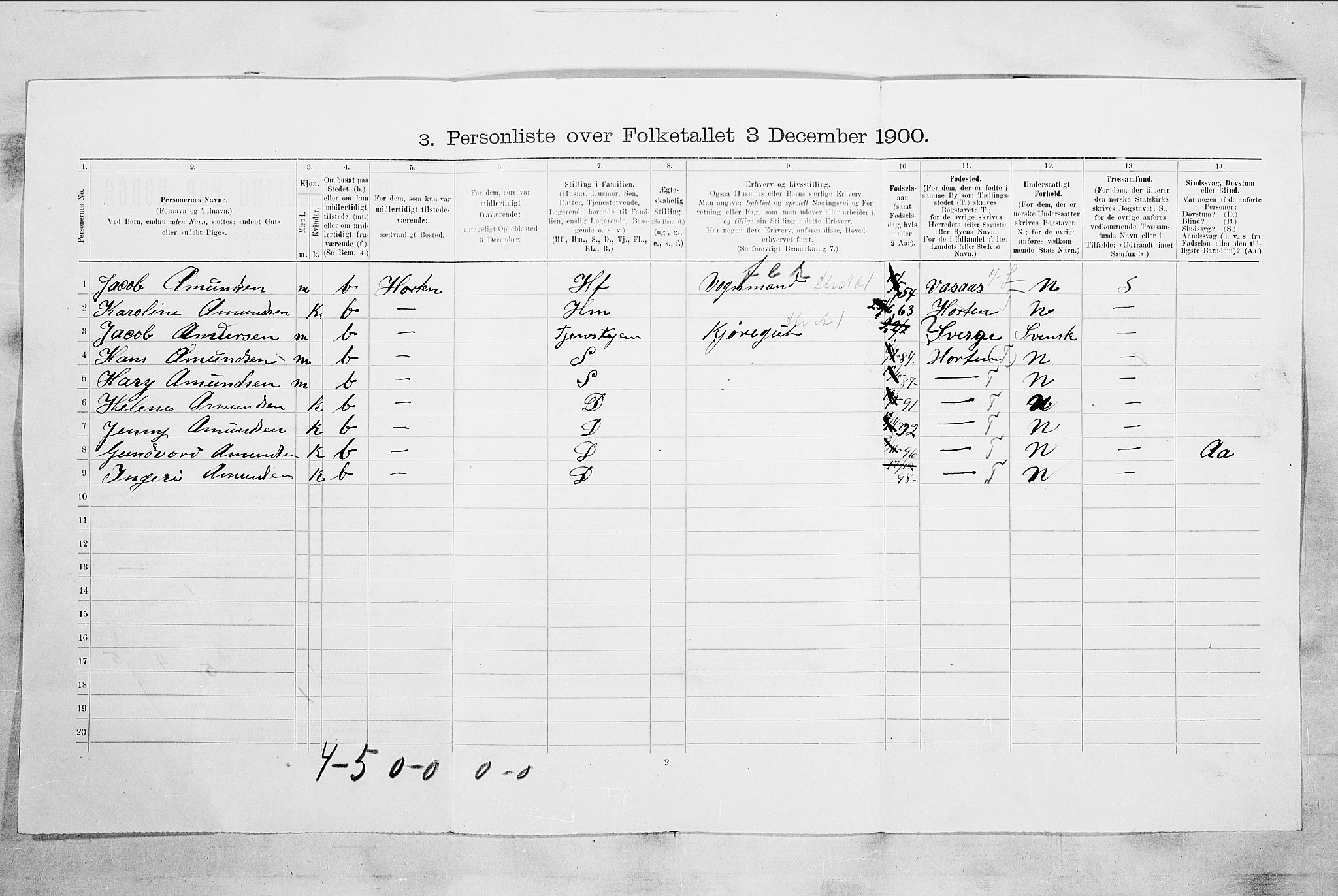 RA, Folketelling 1900 for 0703 Horten ladested, 1900, s. 39