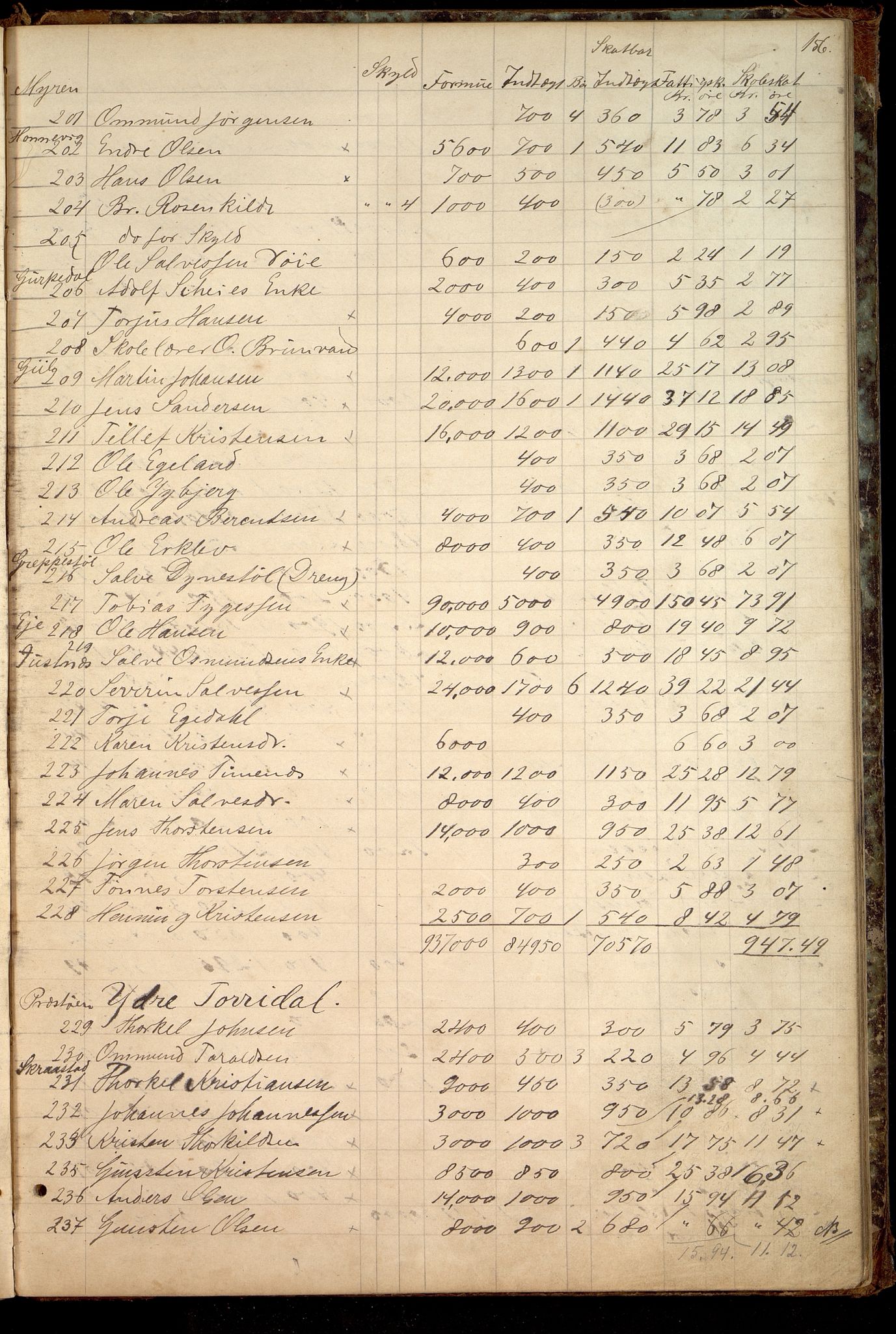 Oddernes kommune - Likningsnemnda, ARKSOR/1001OD310/A/L0002: Møtebok, likningsprotokoll, 1864-1883, s. 306