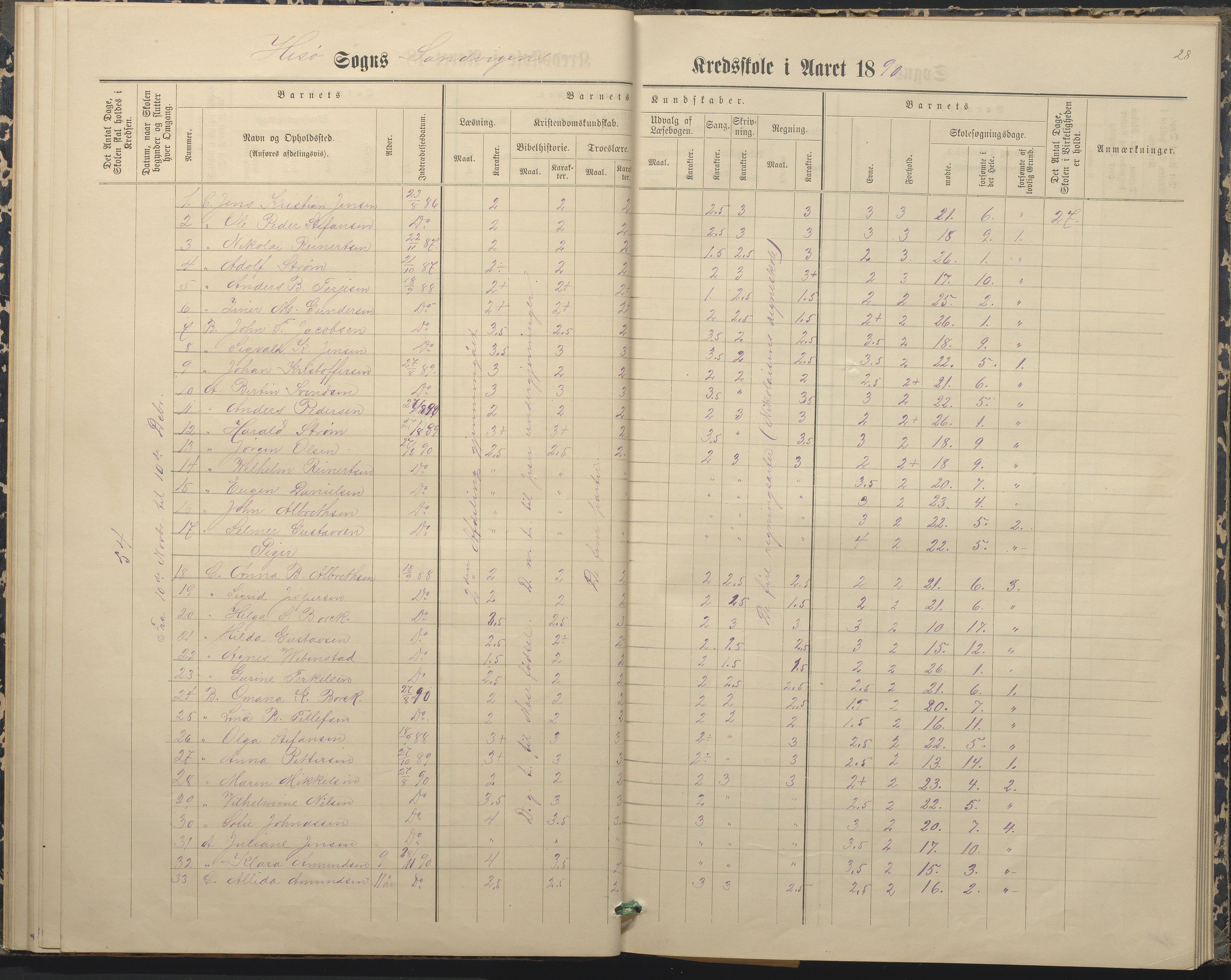 Hisøy kommune frem til 1991, AAKS/KA0922-PK/33/L0004: Skoleprotokoll, 1879-1892, s. 28