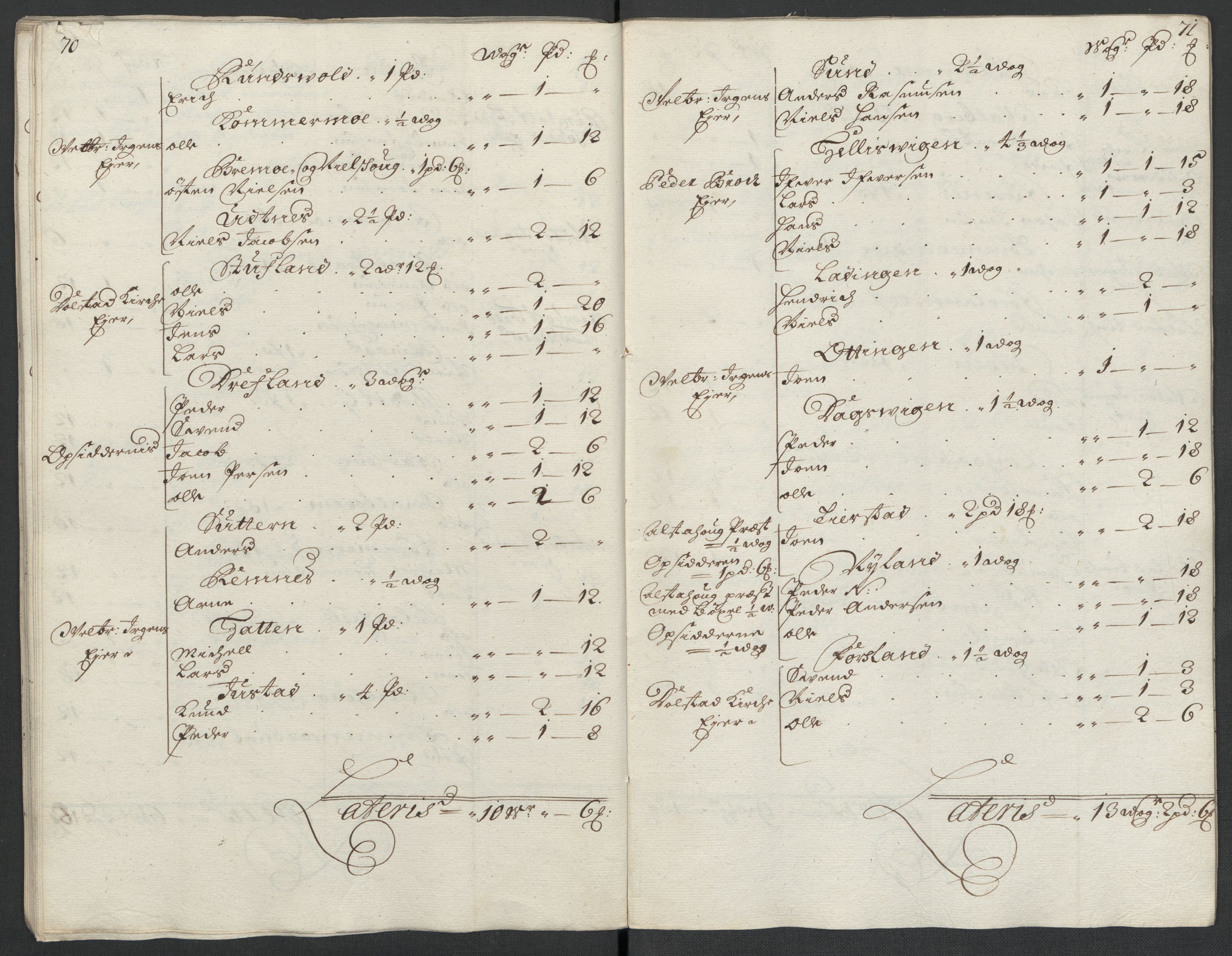Rentekammeret inntil 1814, Reviderte regnskaper, Fogderegnskap, RA/EA-4092/R65/L4508: Fogderegnskap Helgeland, 1702-1705, s. 274