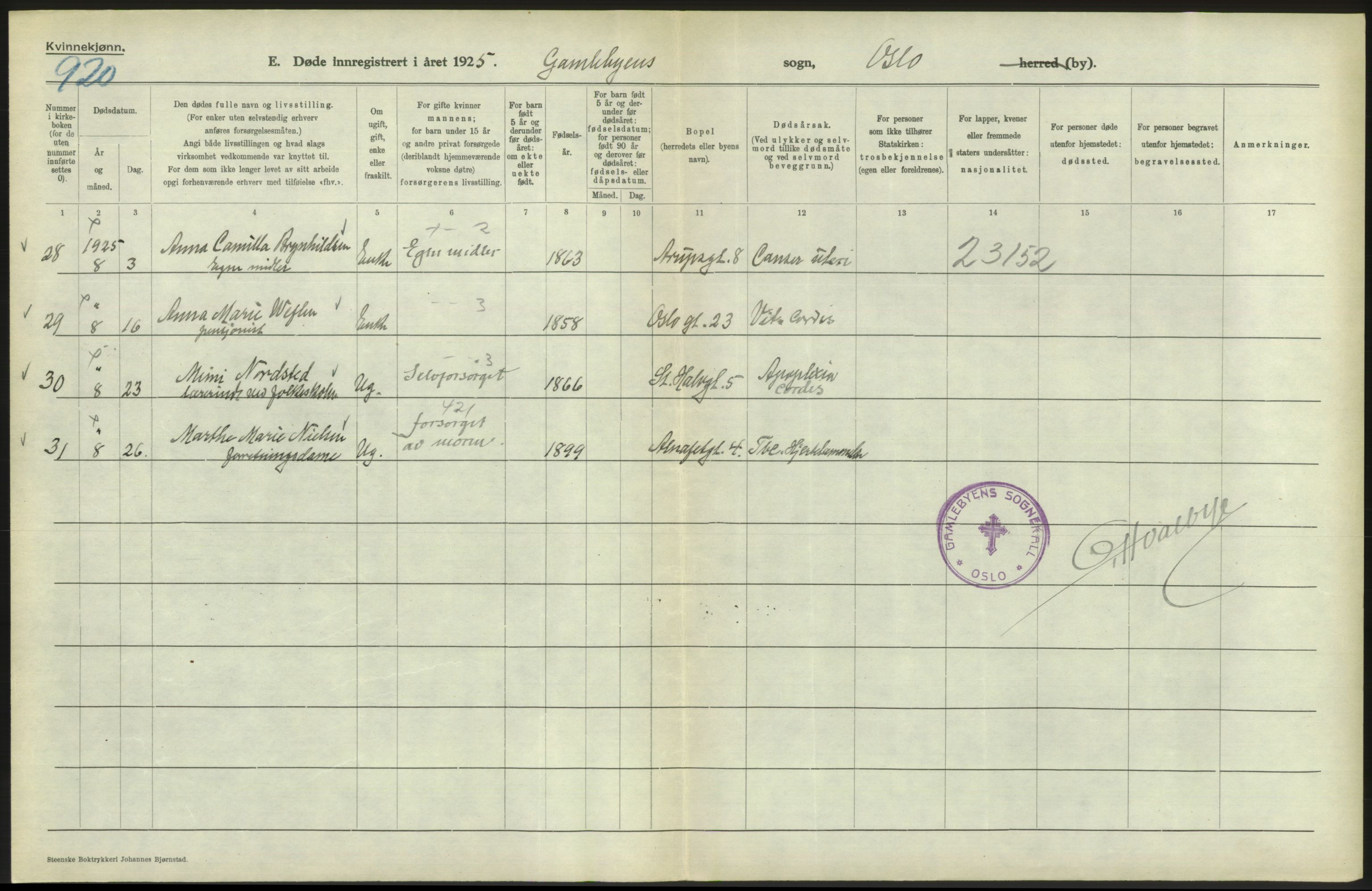 Statistisk sentralbyrå, Sosiodemografiske emner, Befolkning, AV/RA-S-2228/D/Df/Dfc/Dfce/L0010: Oslo: Døde kvinner, dødfødte, 1925, s. 452