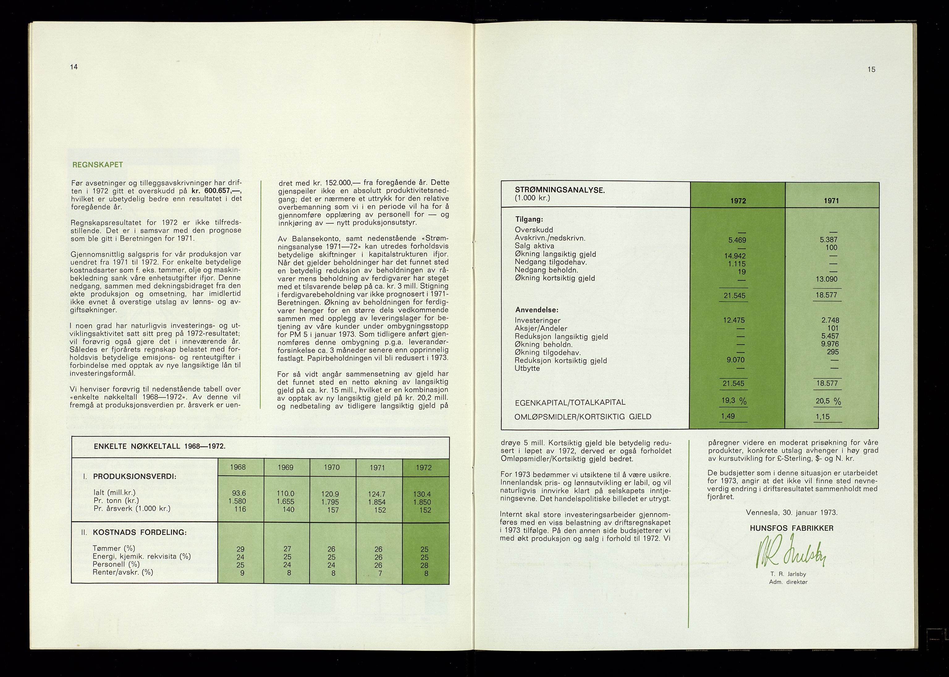 Hunsfos fabrikker, AV/SAK-D/1440/01/L0001/0003: Vedtekter, anmeldelser og årsberetninger / Årsberetninger og regnskap, 1918-1989, s. 348