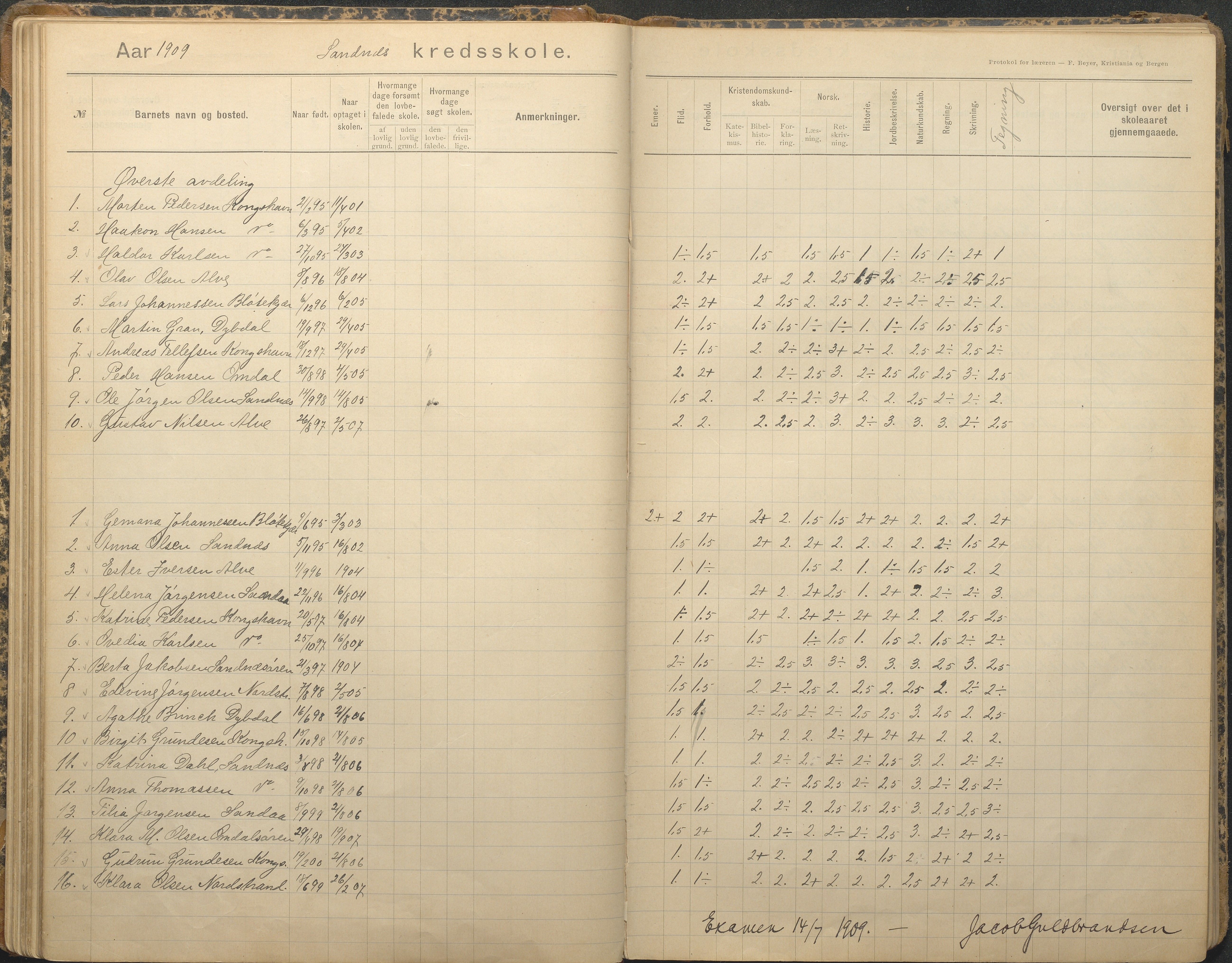 Tromøy kommune frem til 1971, AAKS/KA0921-PK/04/L0079: Sandnes - Karakterprotokoll, 1891-1948