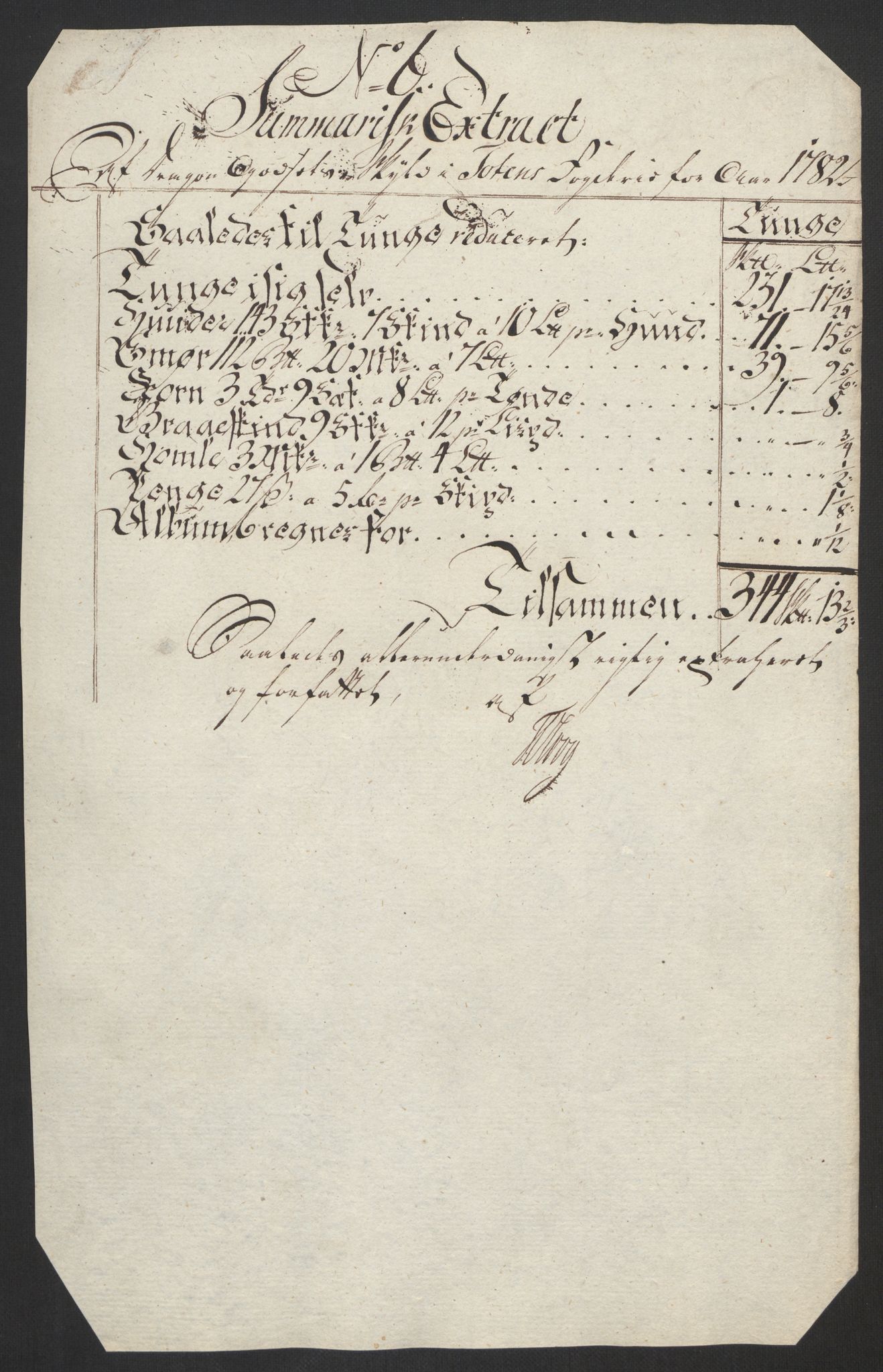 Rentekammeret inntil 1814, Reviderte regnskaper, Fogderegnskap, RA/EA-4092/R19/L1369: Fogderegnskap Toten, Hadeland og Vardal, 1782, s. 62