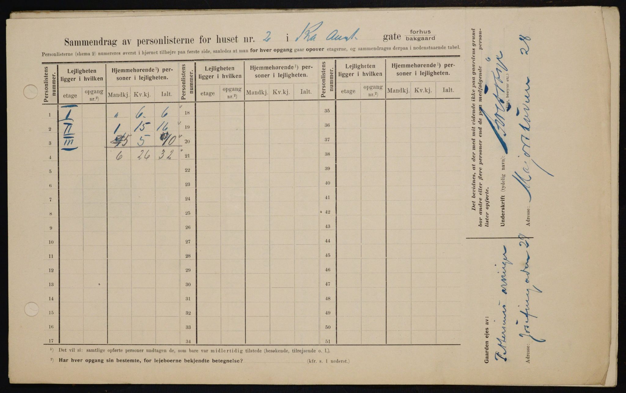 OBA, Kommunal folketelling 1.2.1909 for Kristiania kjøpstad, 1909, s. 49428