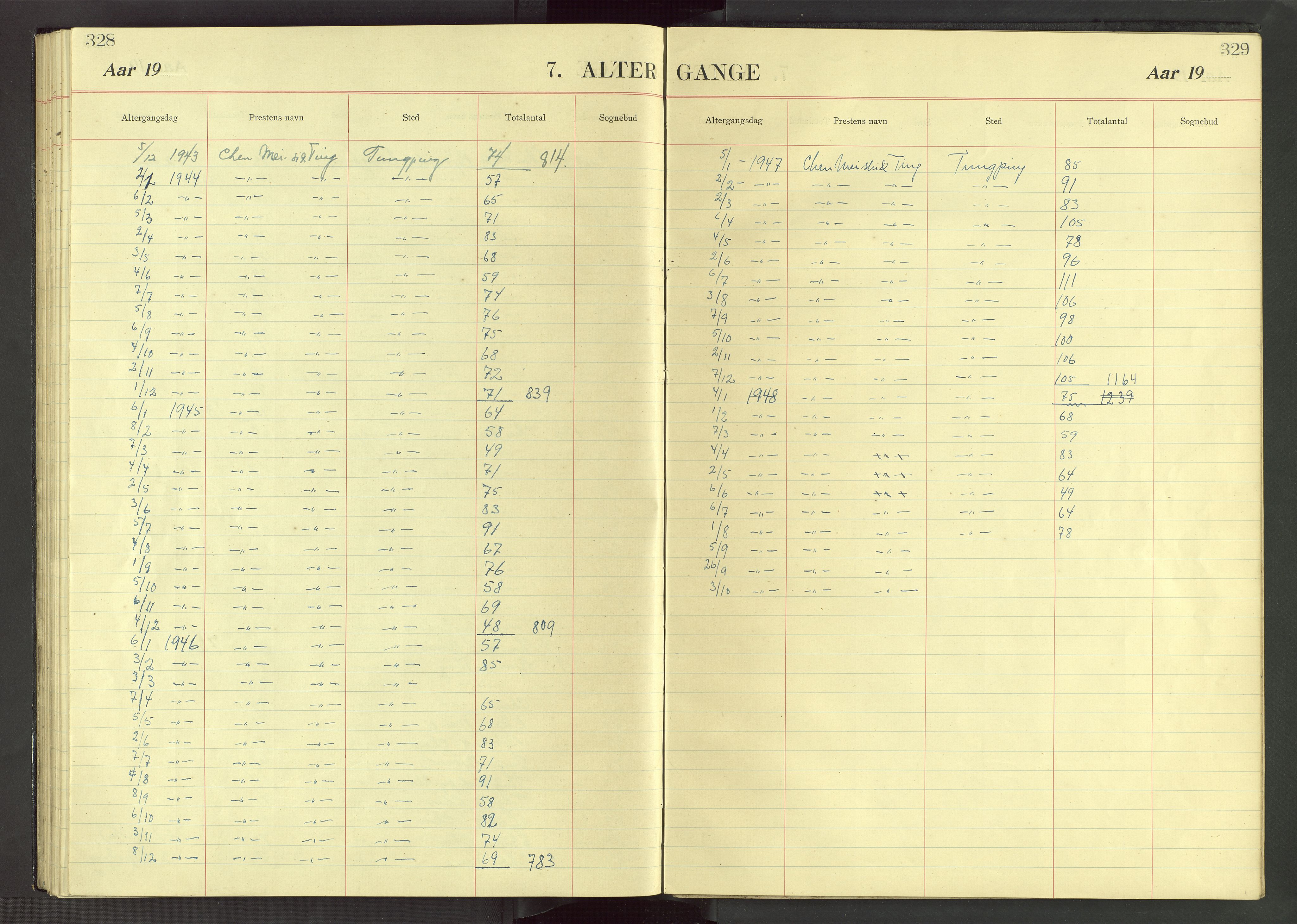 Det Norske Misjonsselskap - utland - Kina (Hunan), VID/MA-A-1065/Dm/L0071: Ministerialbok nr. 109, 1907-1948, s. 328-329