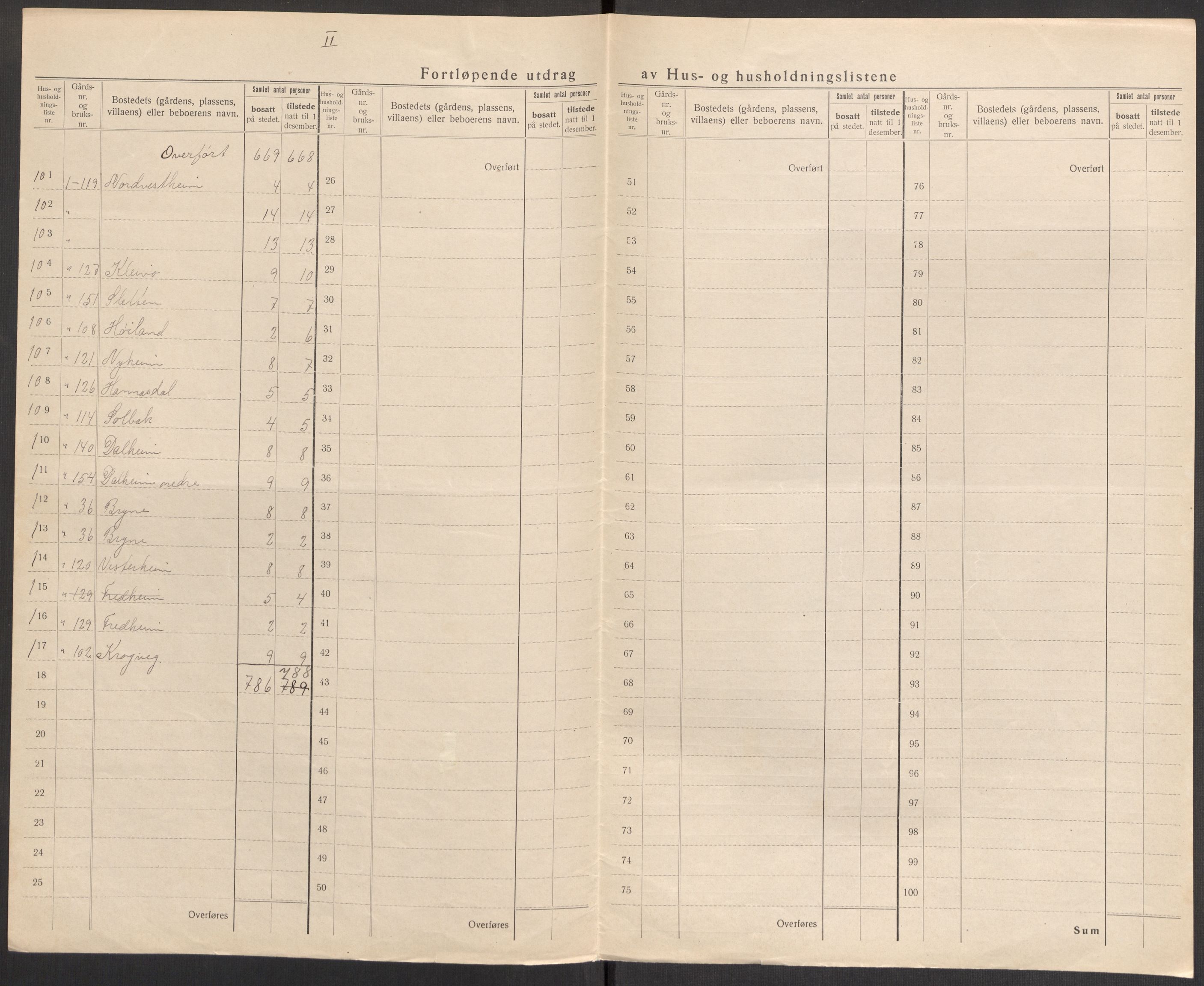 SAST, Folketelling 1920 for 1121 Time herred, 1920, s. 13