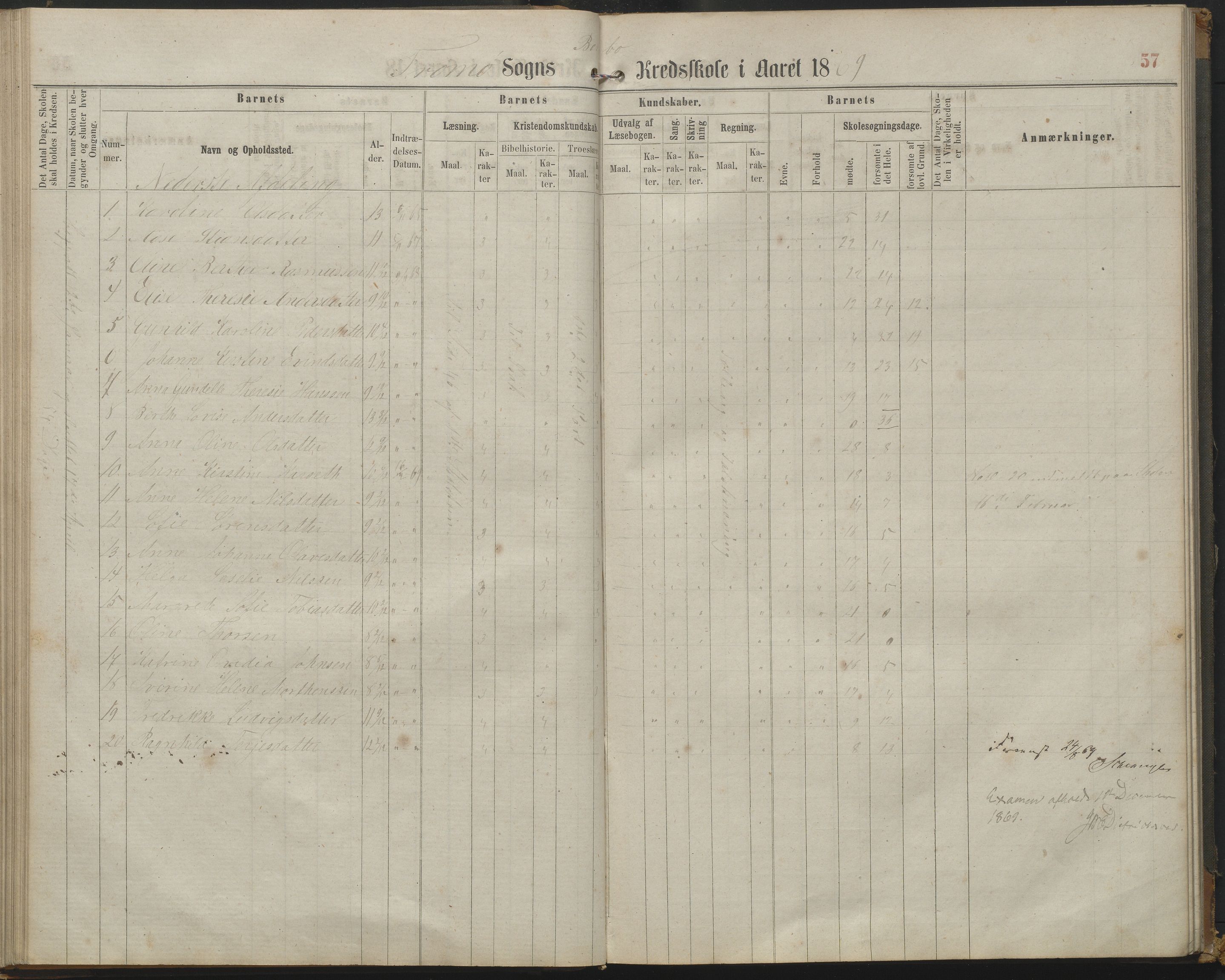 Arendal kommune, Katalog I, AAKS/KA0906-PK-I/07/L0161: Skoleprotokoll for 2. og 3. klasse, 1863-1877, s. 57