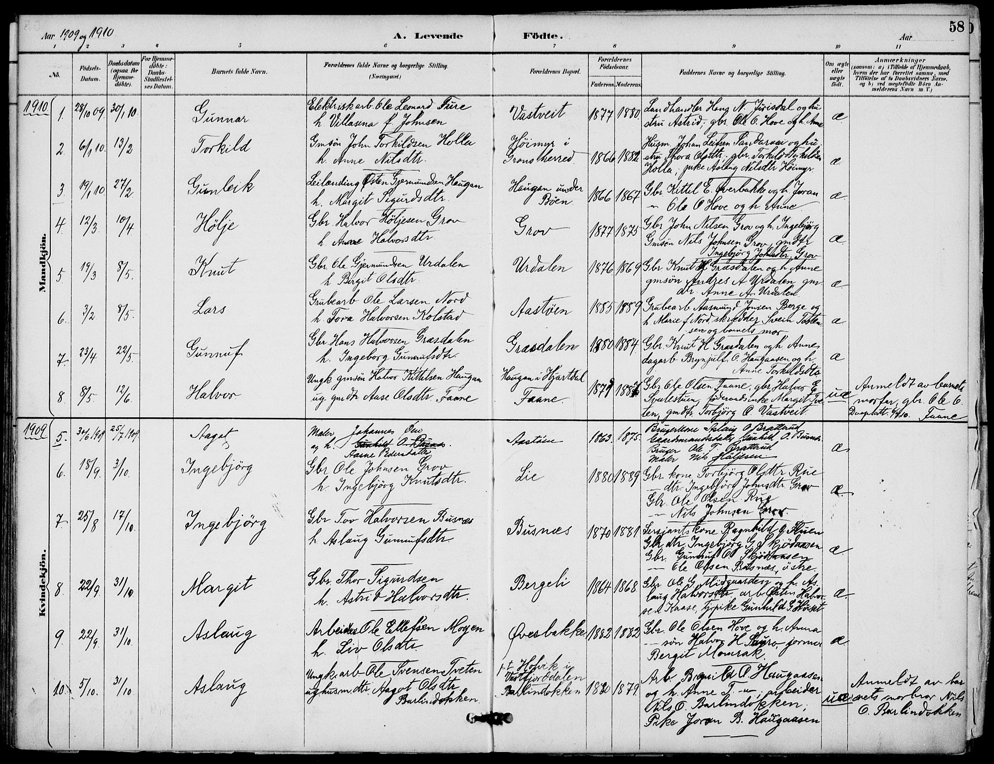 Gransherad kirkebøker, AV/SAKO-A-267/F/Fb/L0005: Ministerialbok nr. II 5, 1887-1916, s. 58