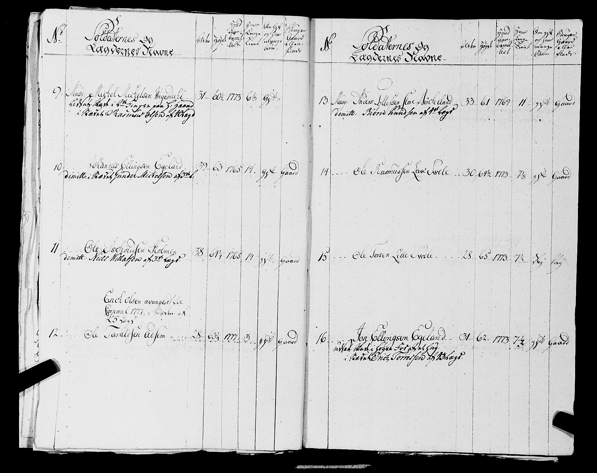 Fylkesmannen i Rogaland, AV/SAST-A-101928/99/3/325/325CA, 1655-1832, s. 5501