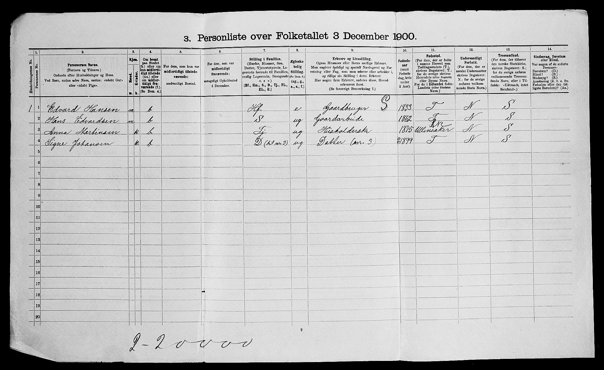 SAO, Folketelling 1900 for 0236 Nes herred, 1900