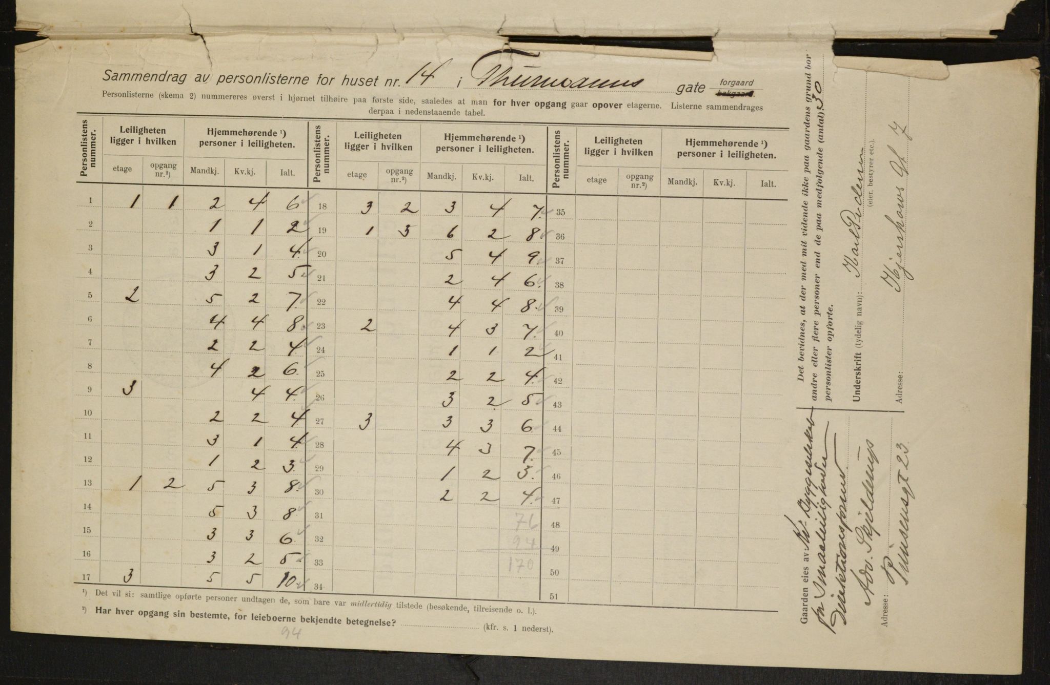 OBA, Kommunal folketelling 1.2.1915 for Kristiania, 1915, s. 111592