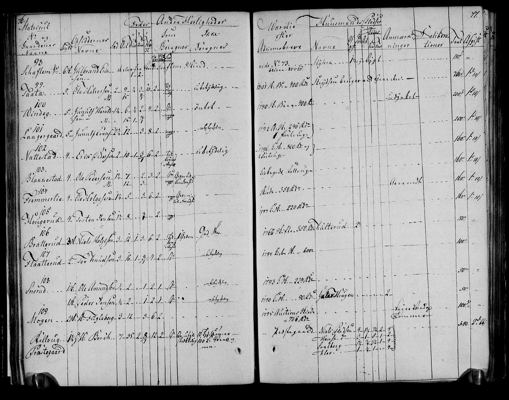 Rentekammeret inntil 1814, Realistisk ordnet avdeling, AV/RA-EA-4070/N/Ne/Nea/L0051: Numedal og Sandsvær fogderi. Deliberasjonsprotokoll, 1803, s. 42