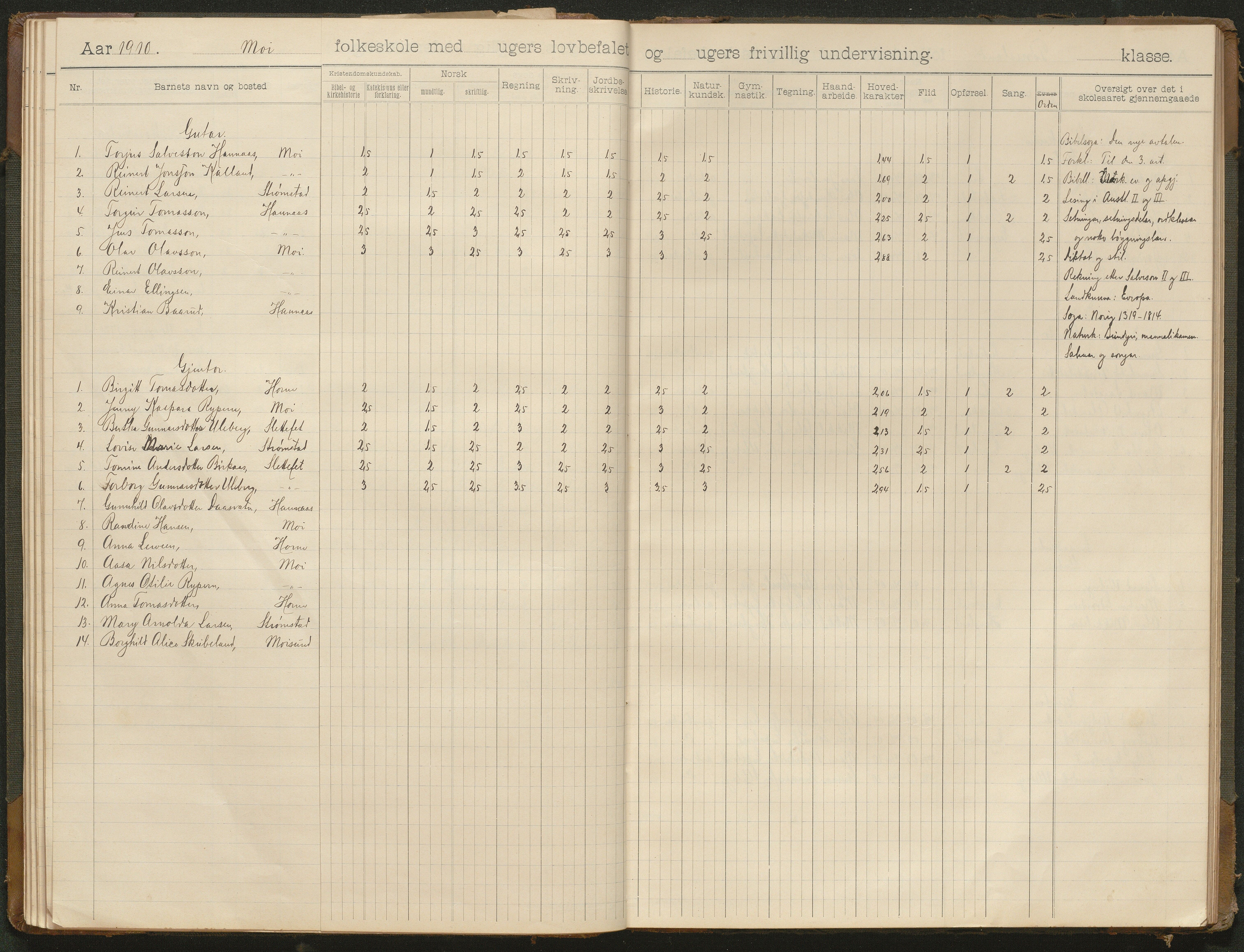 Hornnes kommune, Moi, Moseid, Kjetså skolekretser, AAKS/KA0936-550e/F1/L0001: Skoleprotokoll. Moi, Moseid, 1901-1927