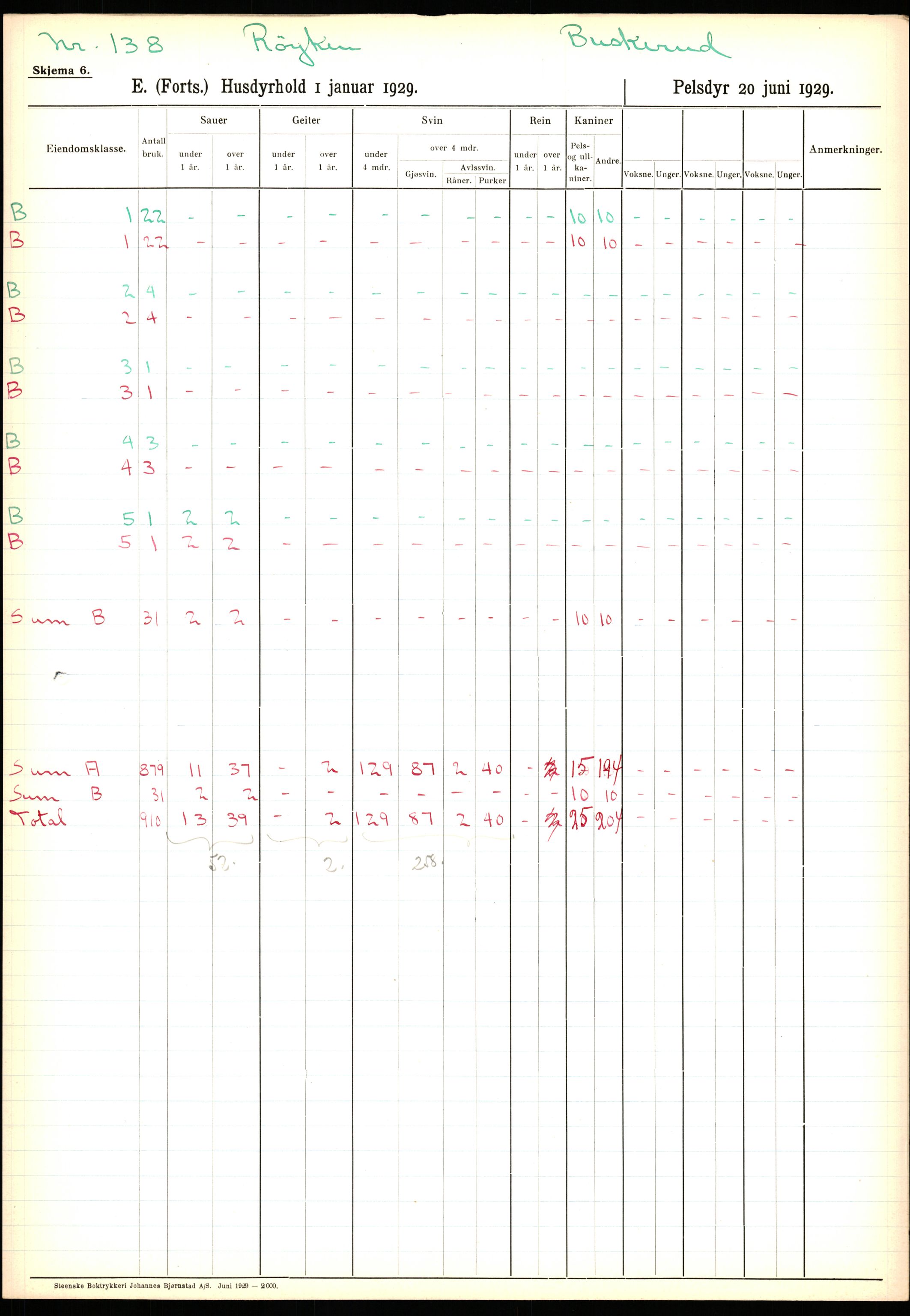 Statistisk sentralbyrå, Næringsøkonomiske emner, Jordbruk, skogbruk, jakt, fiske og fangst, AV/RA-S-2234/G/Ga/L0005: Buskerud, 1929, s. 583