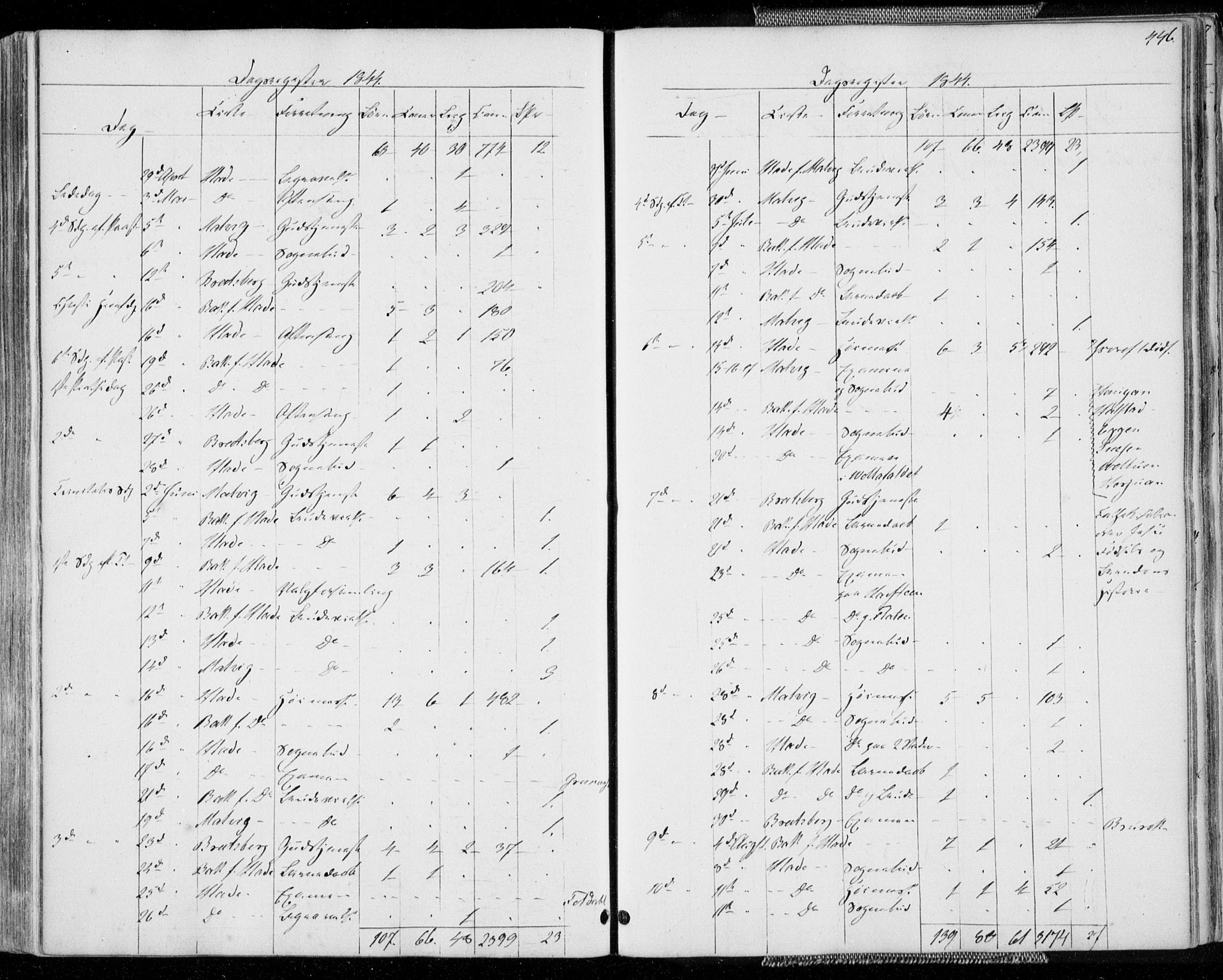 Ministerialprotokoller, klokkerbøker og fødselsregistre - Sør-Trøndelag, SAT/A-1456/606/L0290: Ministerialbok nr. 606A05, 1841-1847, s. 446