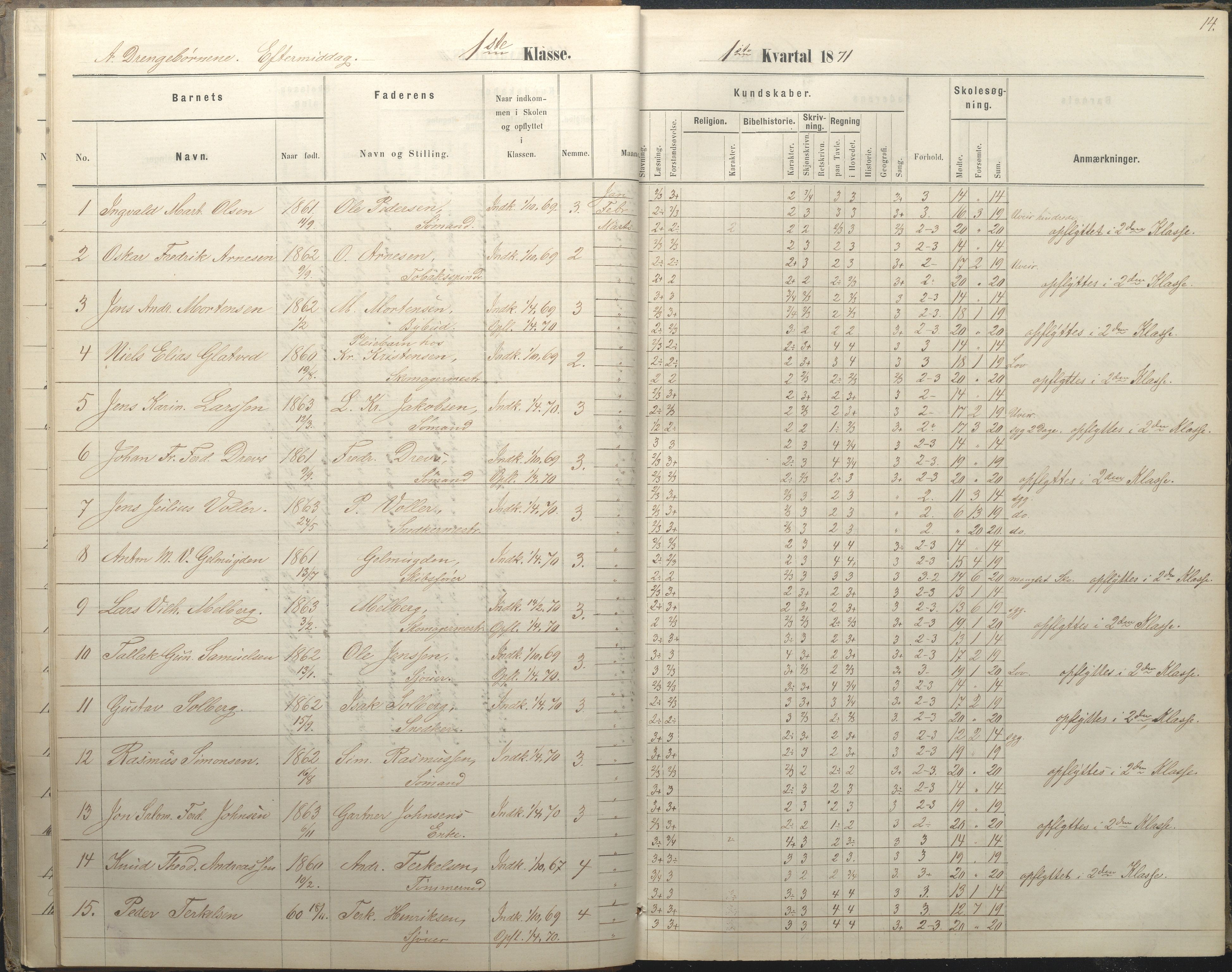 Arendal kommune, Katalog I, AAKS/KA0906-PK-I/07/L0036: Protokoll for 1. og 2. klasse, 1870-1882, s. 14