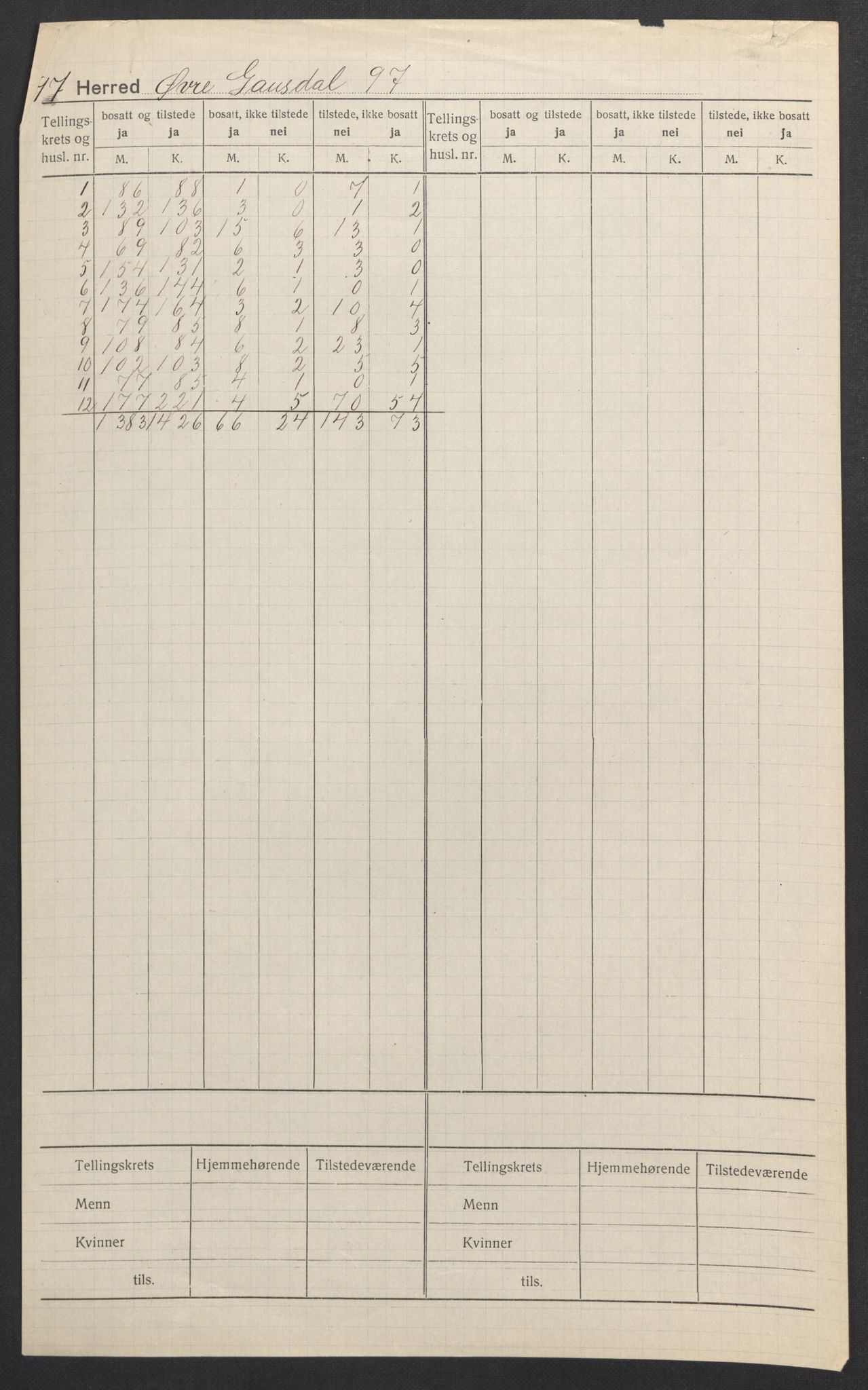 SAH, Folketelling 1920 for 0522 Østre Gausdal herred, 1920, s. 2