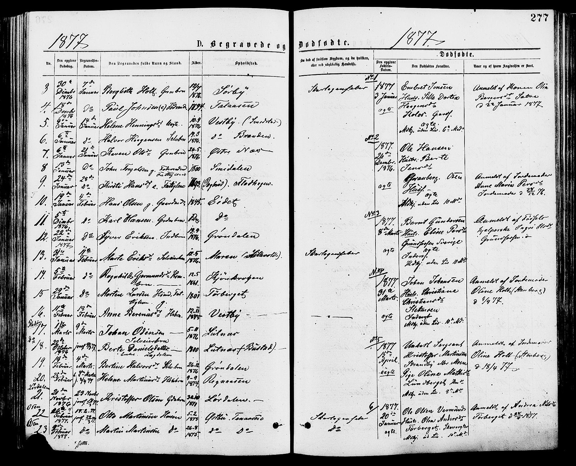 Trysil prestekontor, AV/SAH-PREST-046/H/Ha/Haa/L0007: Ministerialbok nr. 7, 1874-1880, s. 277