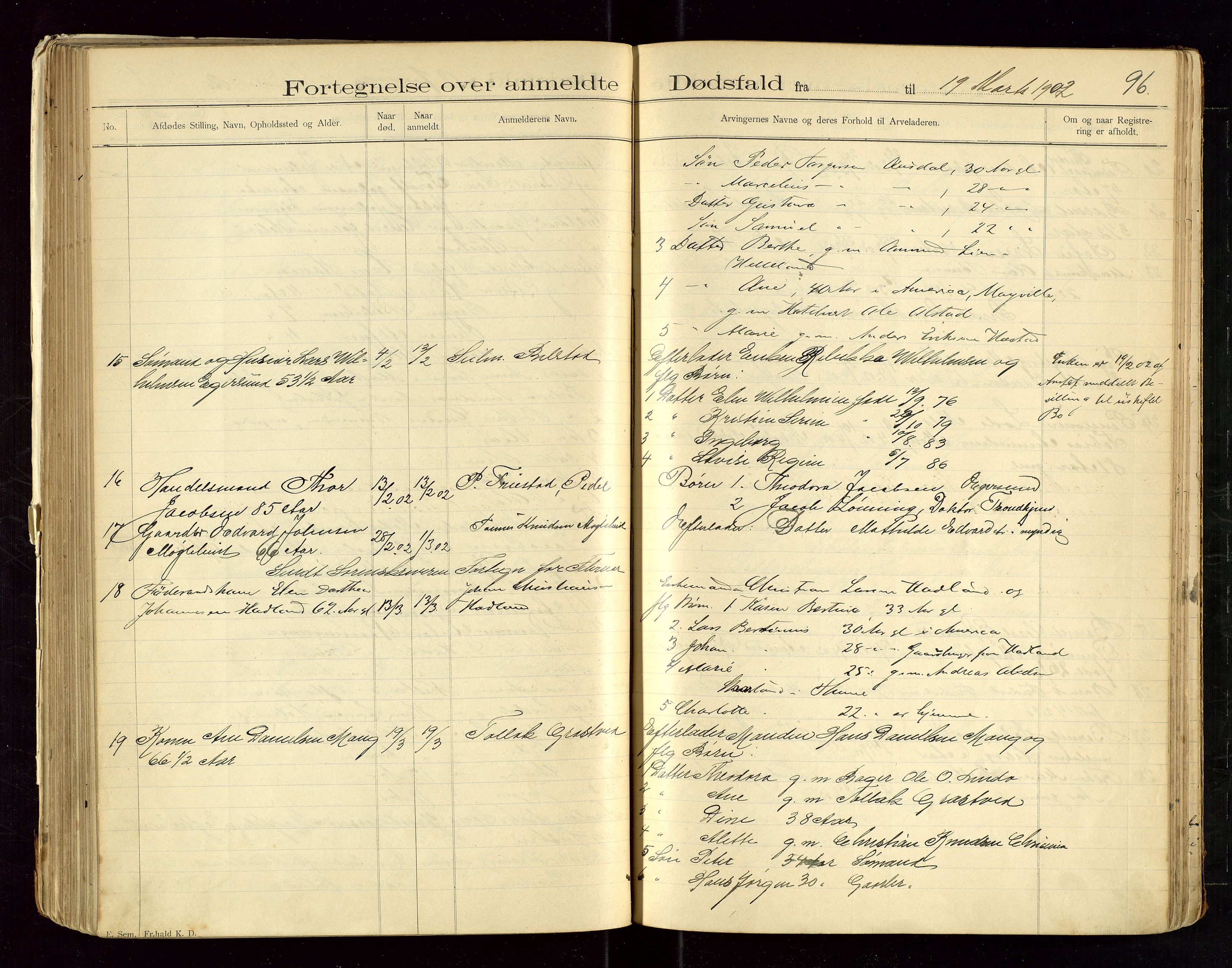 Eigersund lensmannskontor, AV/SAST-A-100171/Gga/L0004: "Dødsfalds-Protokol" m/alfabetisk navneregister, 1895-1905, s. 96