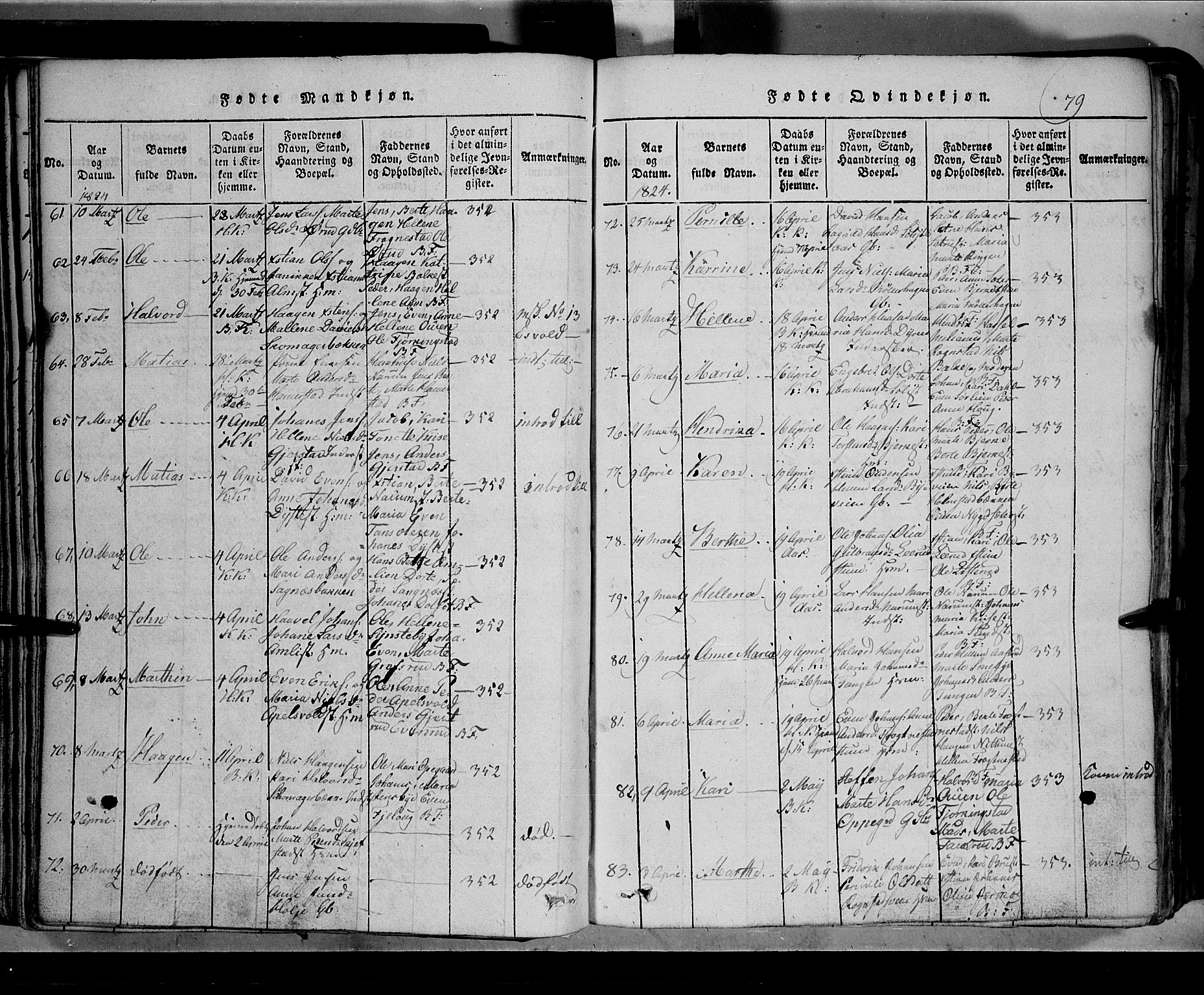 Toten prestekontor, AV/SAH-PREST-102/H/Ha/Hab/L0002: Klokkerbok nr. 2, 1820-1827, s. 79