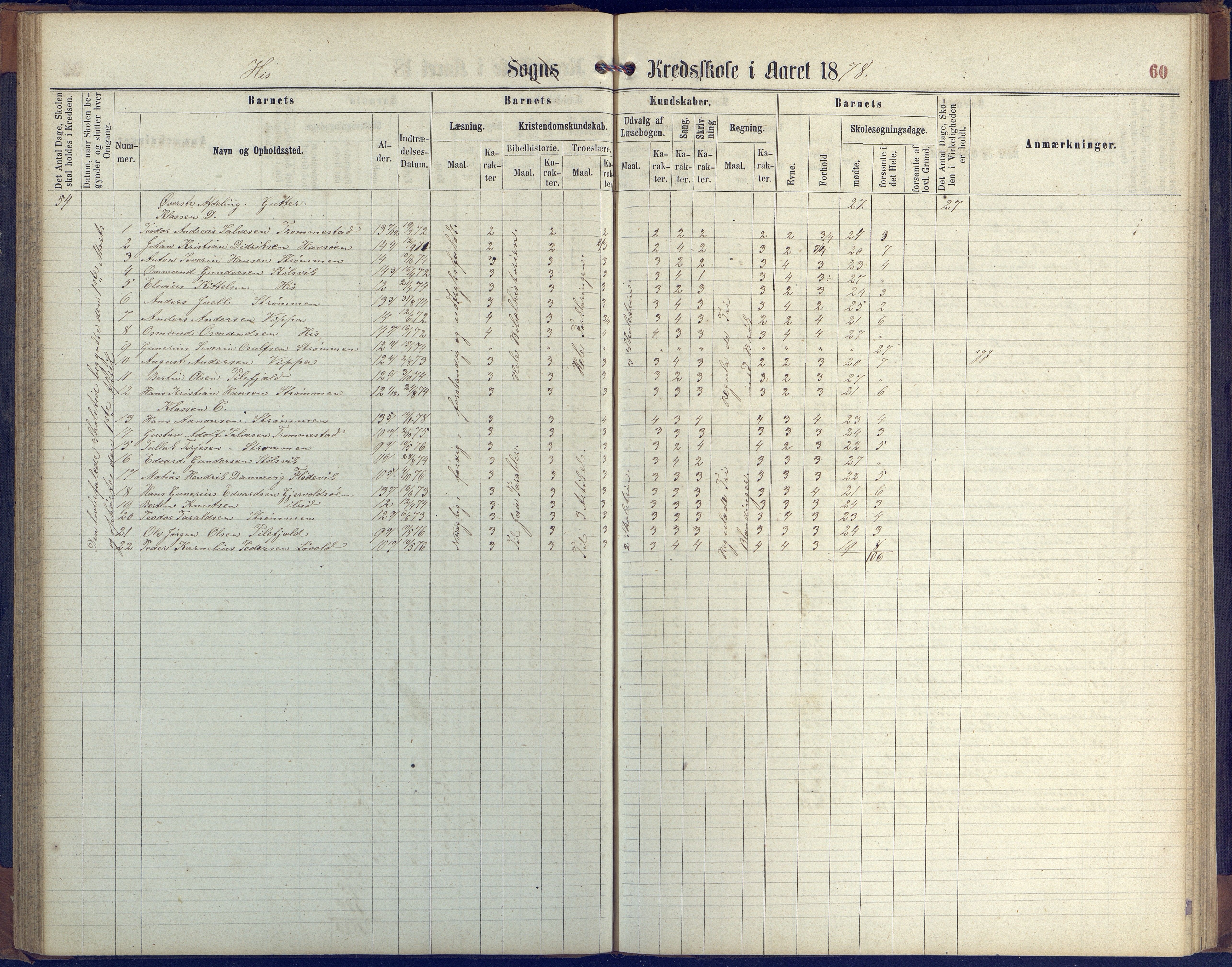 Hisøy kommune frem til 1991, AAKS/KA0922-PK/31/L0004: Skoleprotokoll, 1863-1887, s. 60