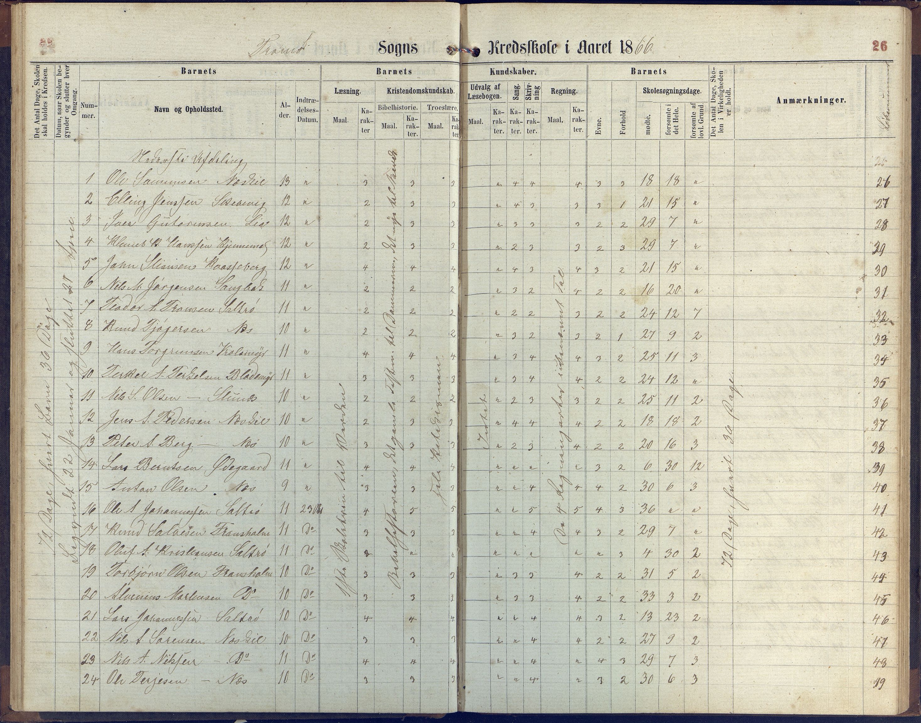 Stokken kommune, AAKS/KA0917-PK/04/04c/L0006: Skoleprotokoll  Stokken, 1863-1879, s. 26