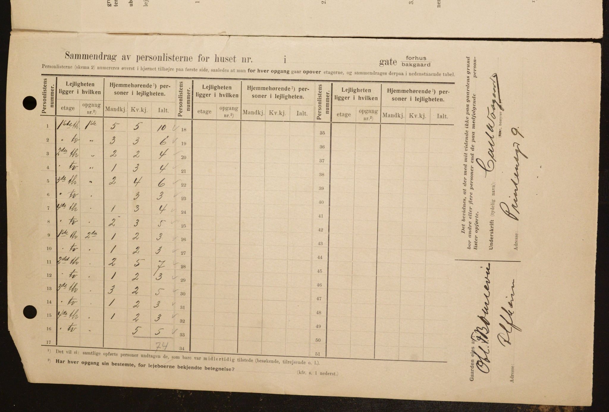 OBA, Kommunal folketelling 1.2.1909 for Kristiania kjøpstad, 1909, s. 53700