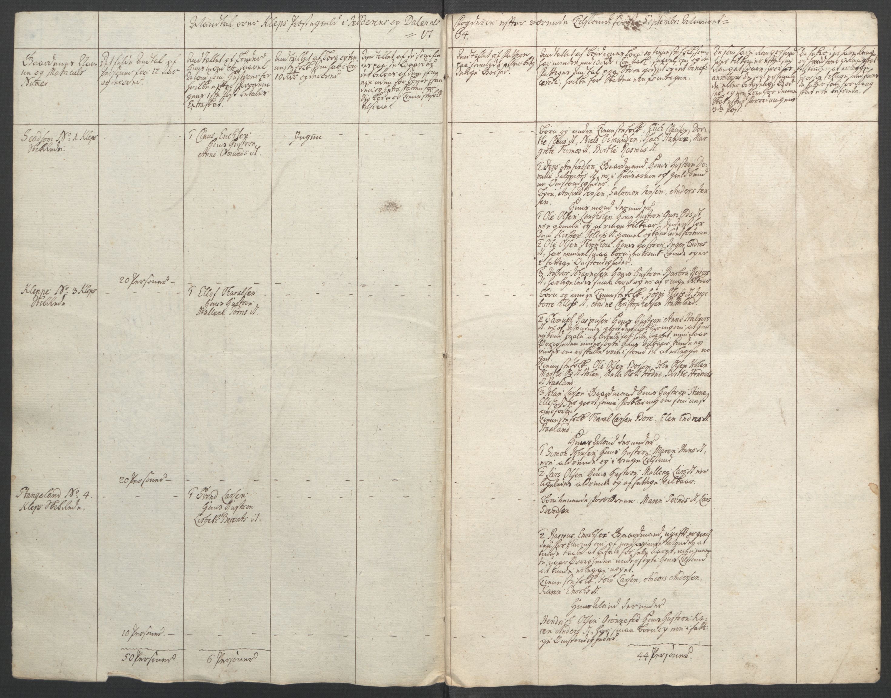 Rentekammeret inntil 1814, Reviderte regnskaper, Fogderegnskap, RA/EA-4092/R46/L2836: Ekstraskatten Jæren og Dalane, 1764-1766, s. 127