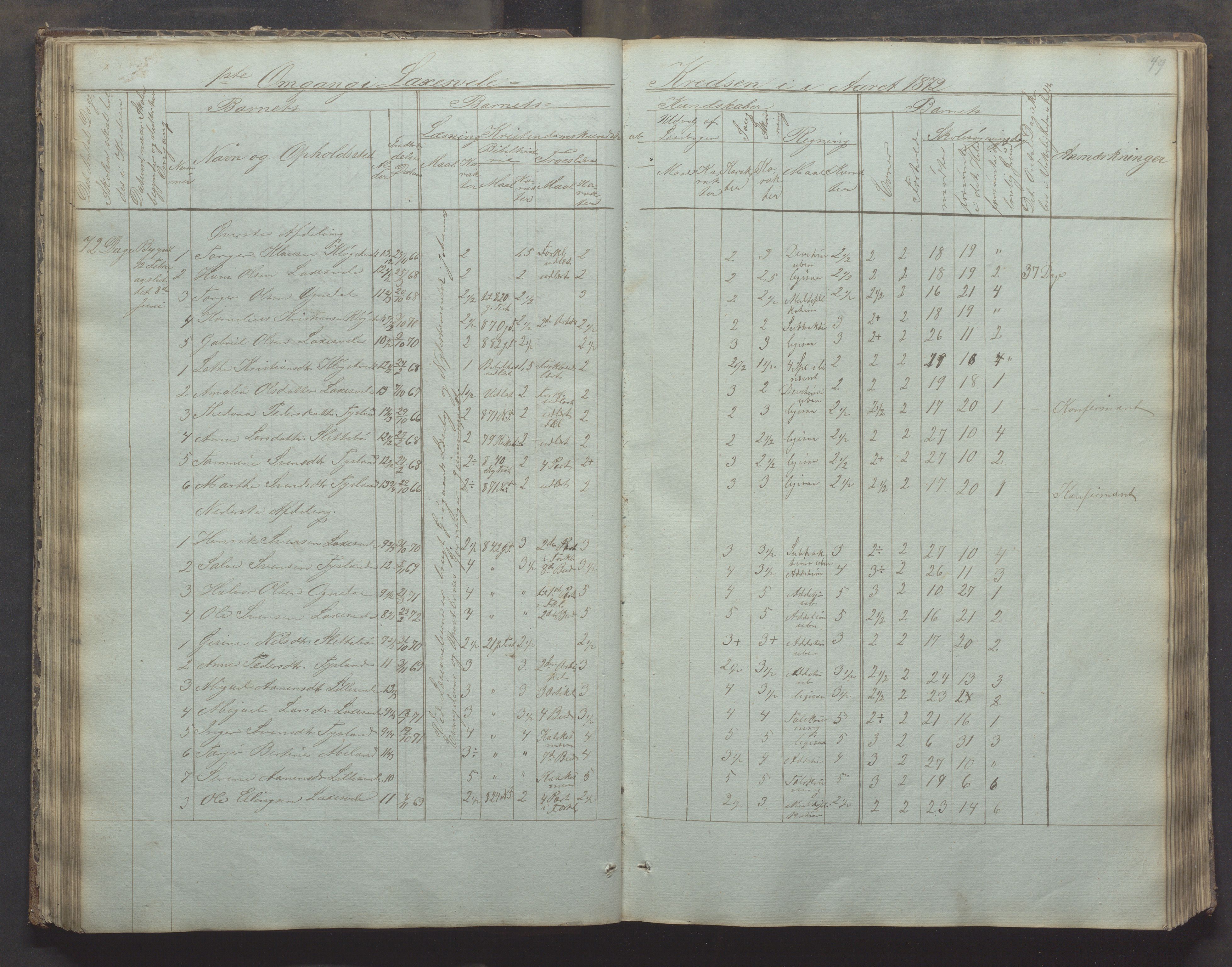 Bjerkreim kommune - Skulestyret, IKAR/K-101539/H/L0002: Skolejournal for vestre skuledistrikt, 1858-1894, s. 48b-49a