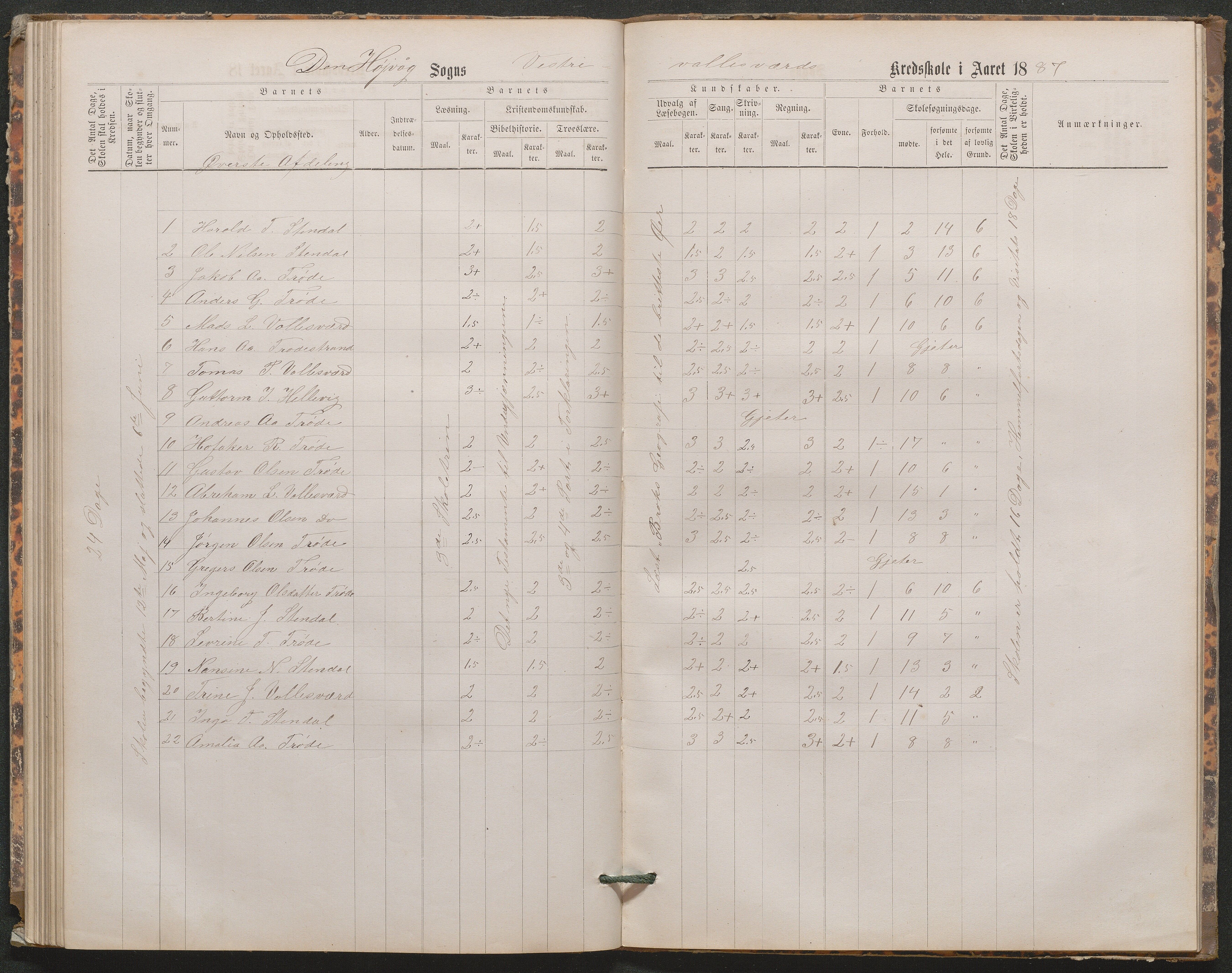 Høvåg kommune, AAKS/KA0927-PK/1/05/L0402: Eksamensprotokoll for den frivillige undervisning ved Østre og Vestre Vallesverds kretsskole, 1870-1890