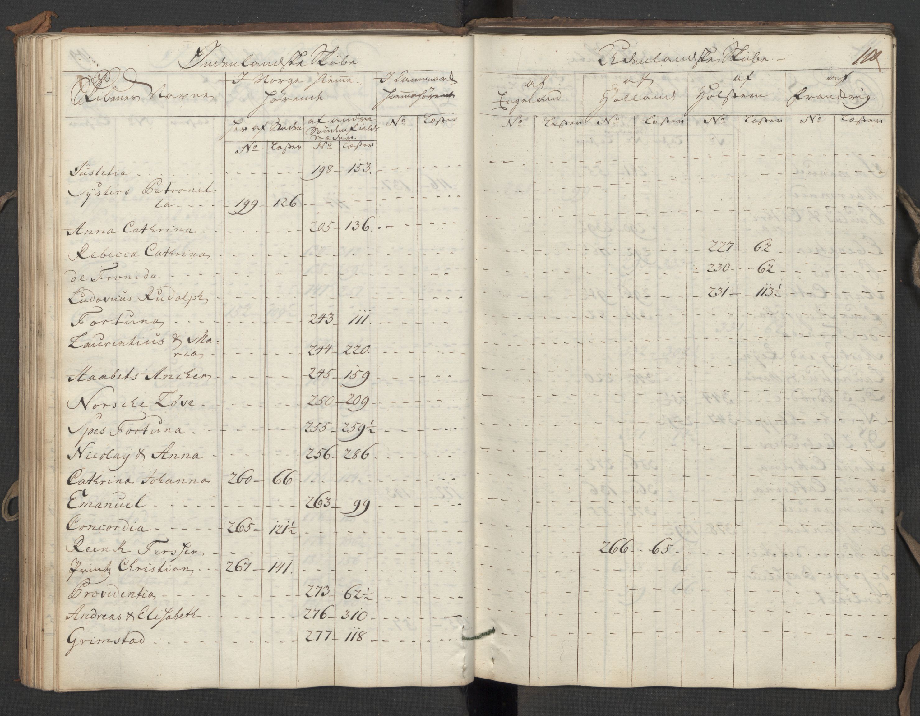 Generaltollkammeret, tollregnskaper, AV/RA-EA-5490/R06/L0039/0001: Tollregnskaper Kristiania / Utgående hovedtollbok, 1756, s. 109b-110a