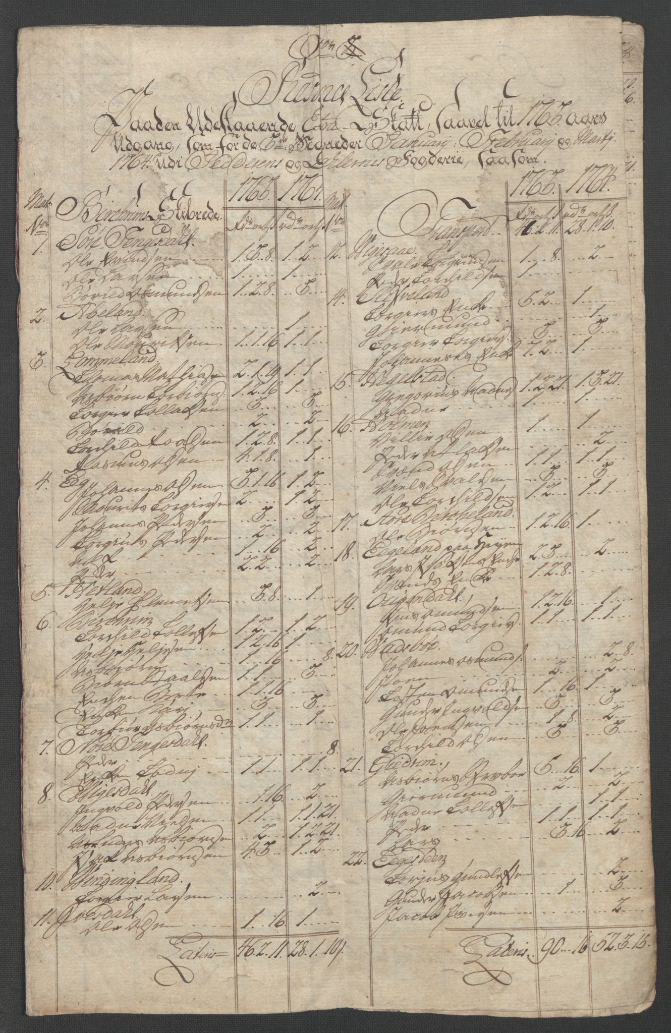 Rentekammeret inntil 1814, Reviderte regnskaper, Fogderegnskap, AV/RA-EA-4092/R46/L2835: Ekstraskatten Jæren og Dalane, 1762-1764, s. 385