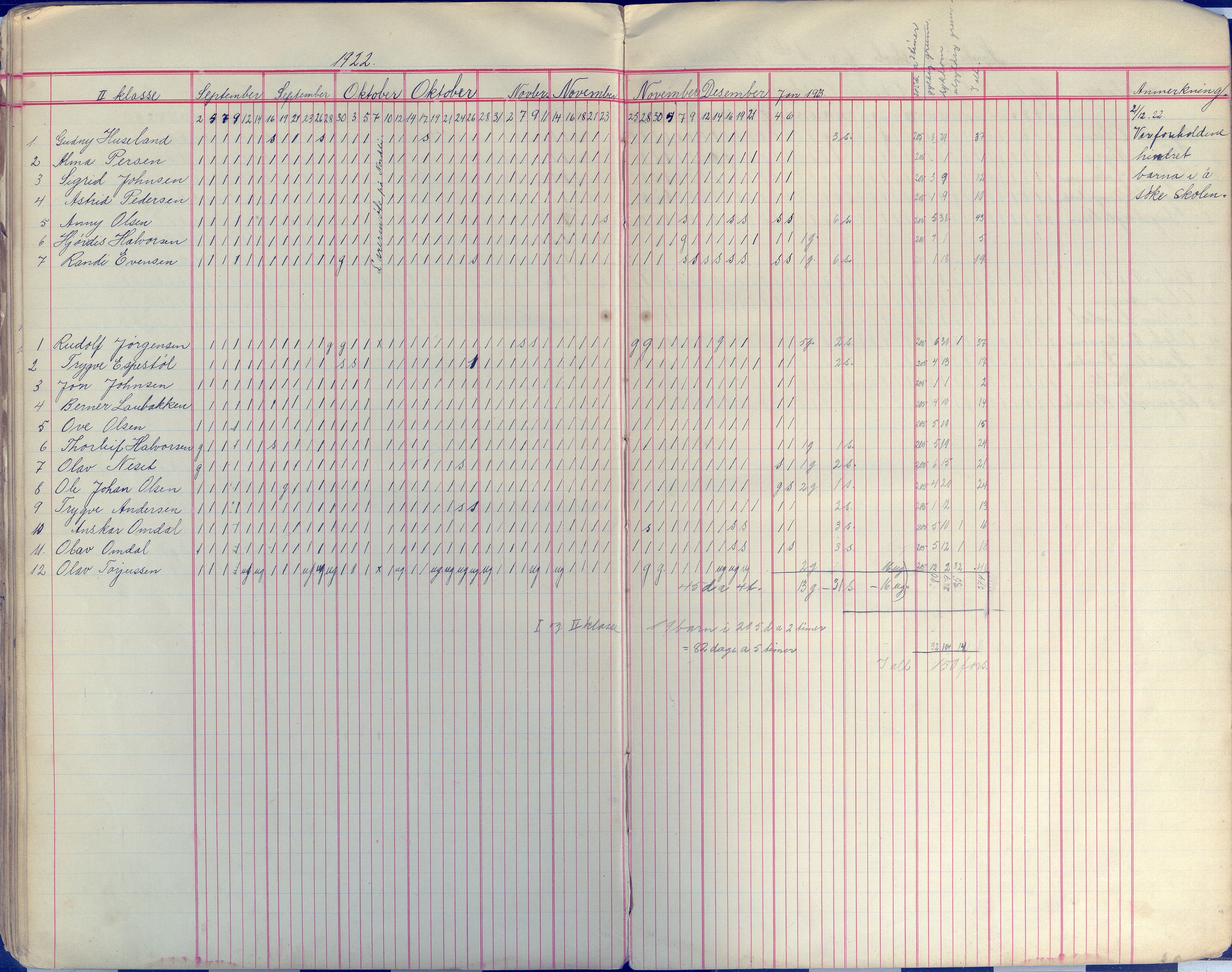 Øyestad kommune frem til 1979, AAKS/KA0920-PK/06/06E/L0009: Dagbok, 1900-1923